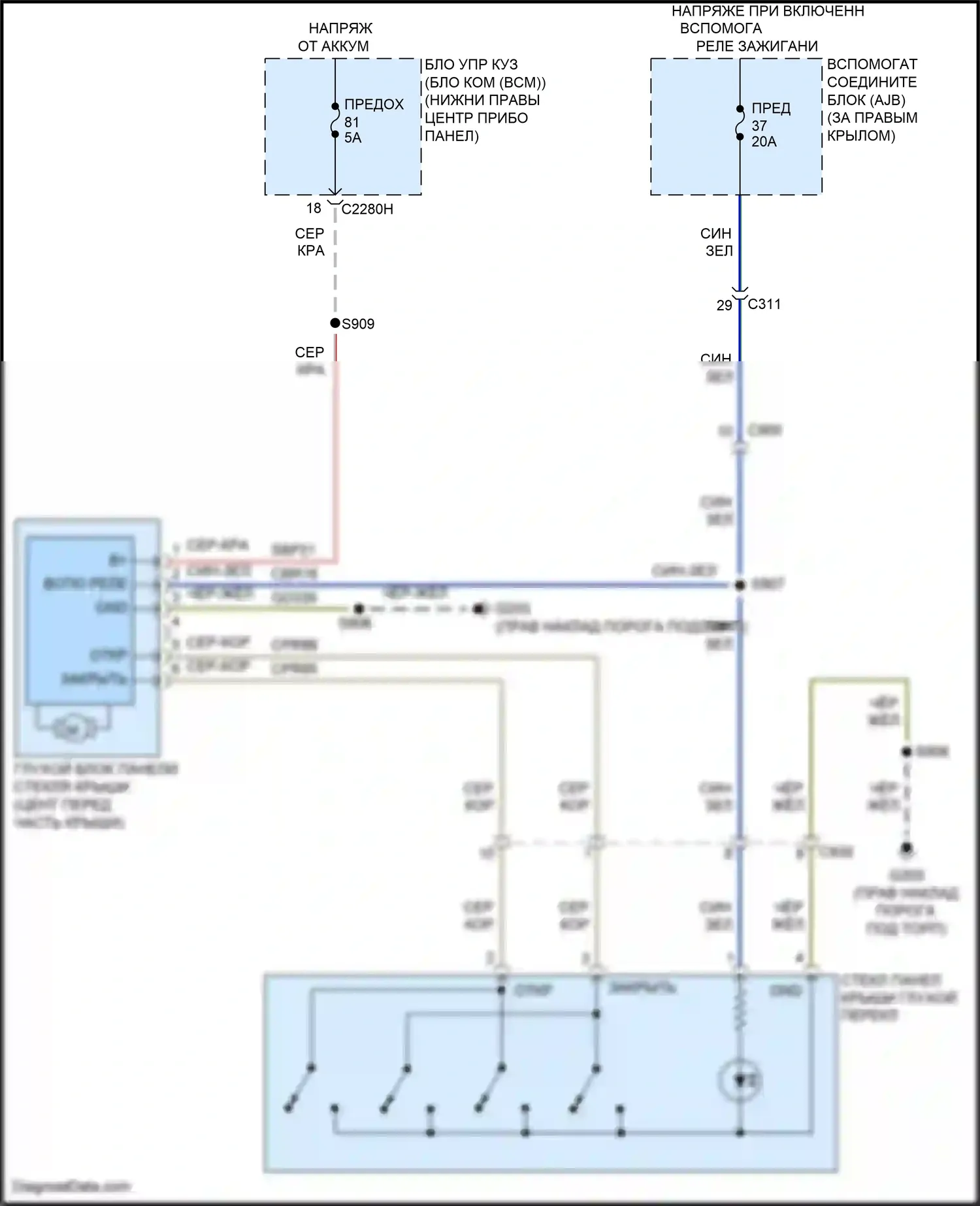 Tourneo Connect Ford II (2013-2018): Электросхема складной крыши/люка 