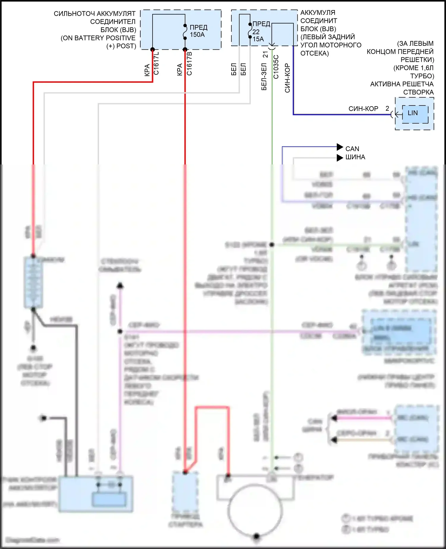 Tourneo Connect Ford II (2013-2018): Электросхема генератора 
