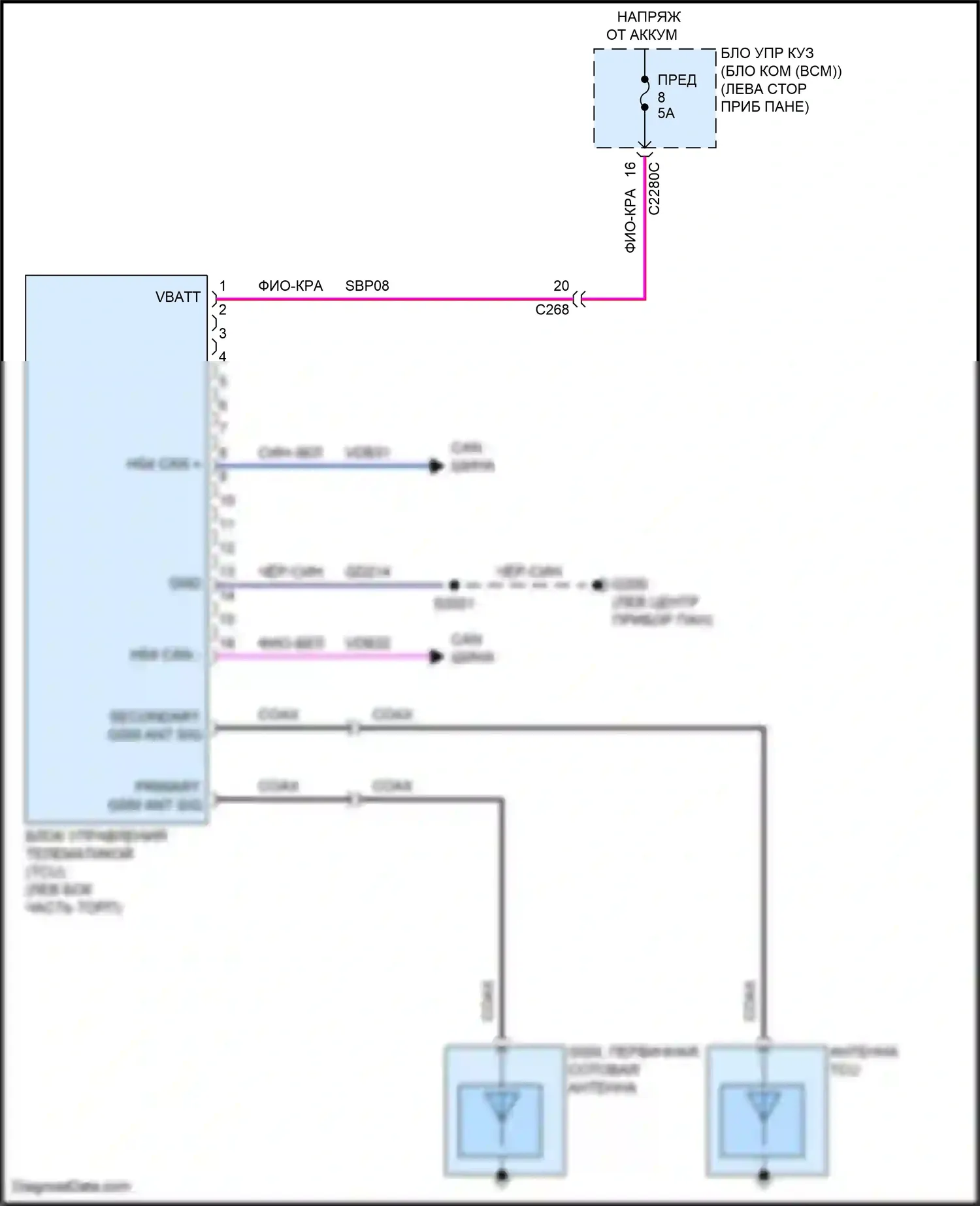 Transit Ford T8 (2023-2024): Главная электросхема экипажа, без ethernet 