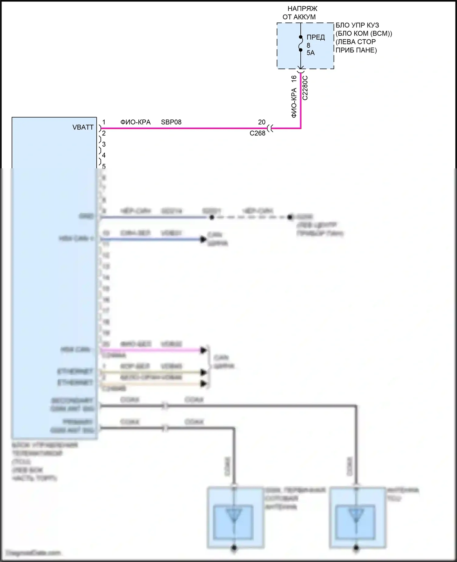 Transit Ford T8 (2023-2024): Главная электросхема экипажа, с ethernet 