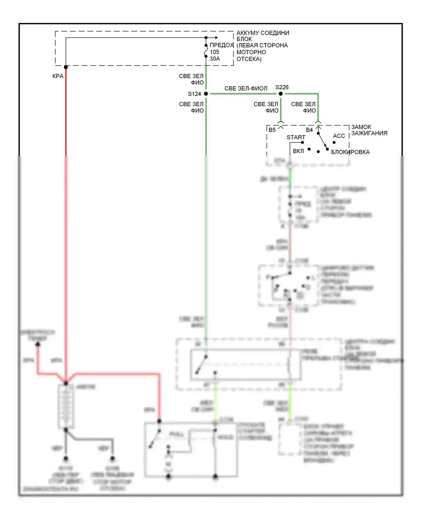 Windstar Ford I (1994-2003): Электросхема стартера 