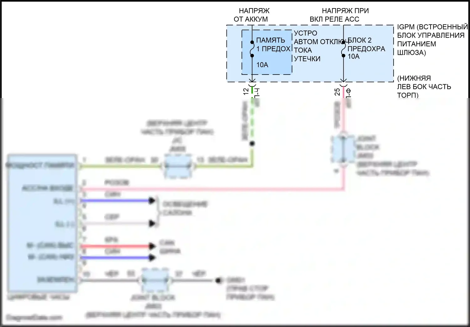 G80 Genesis I (2016-2020): Электросхема часов 