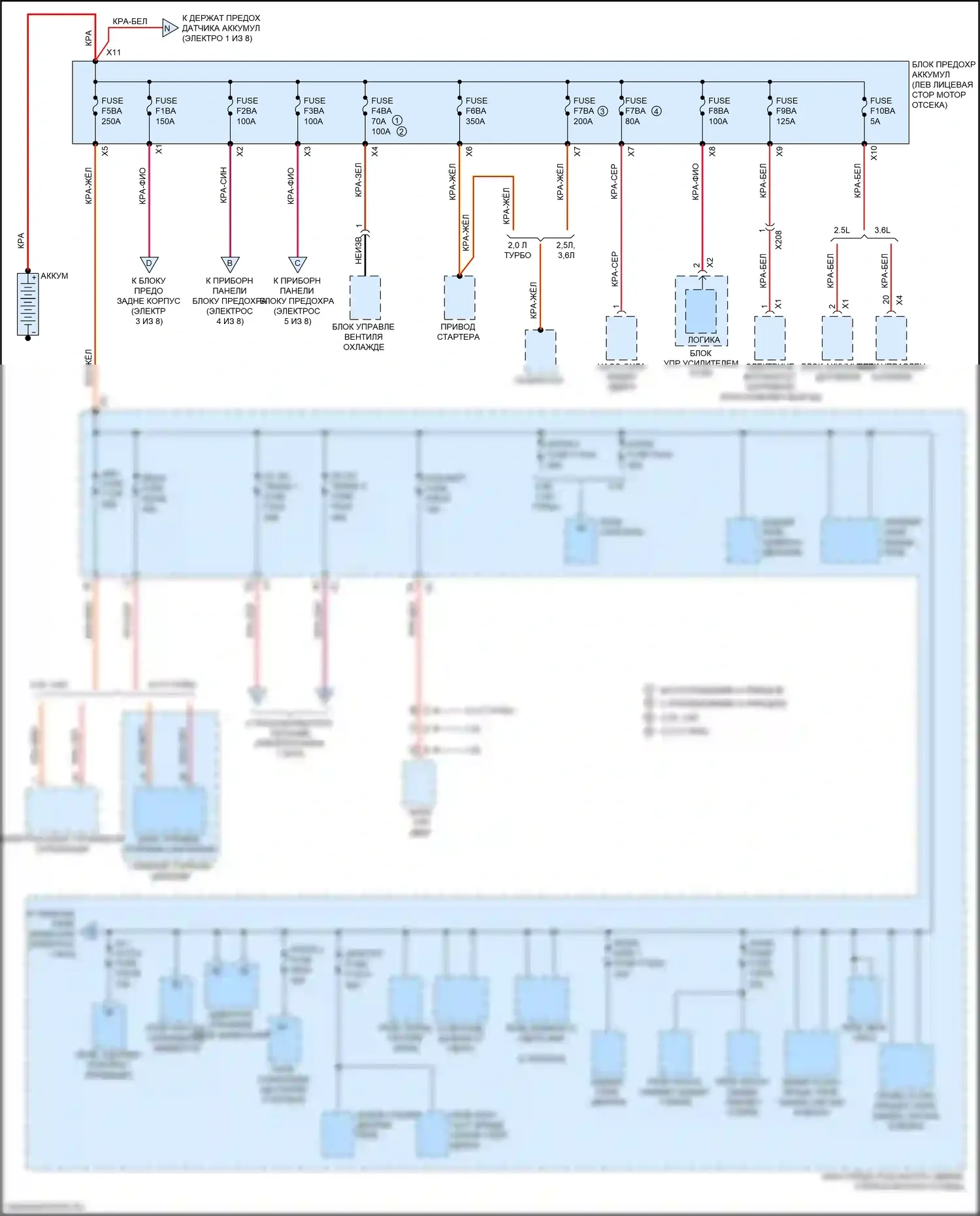 Acadia GMC II рестайлинг (2019-2024): Электросхема блока предохранителей реле (2 из 8) 