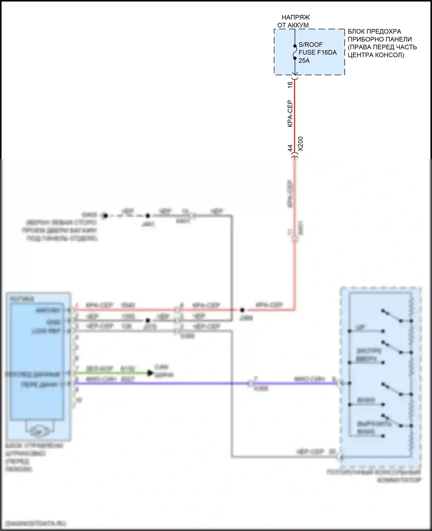 Acadia GMC II рестайлинг (2019-2024): Электросхема складной крыши/люка 