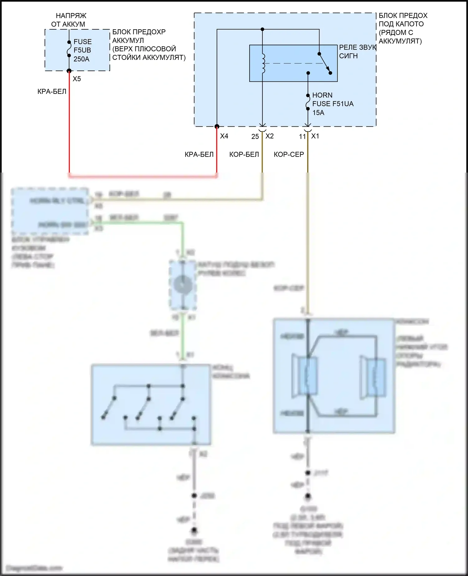 Canyon GMC II рестайлинг (2020-2022): Электросхема клаксона 