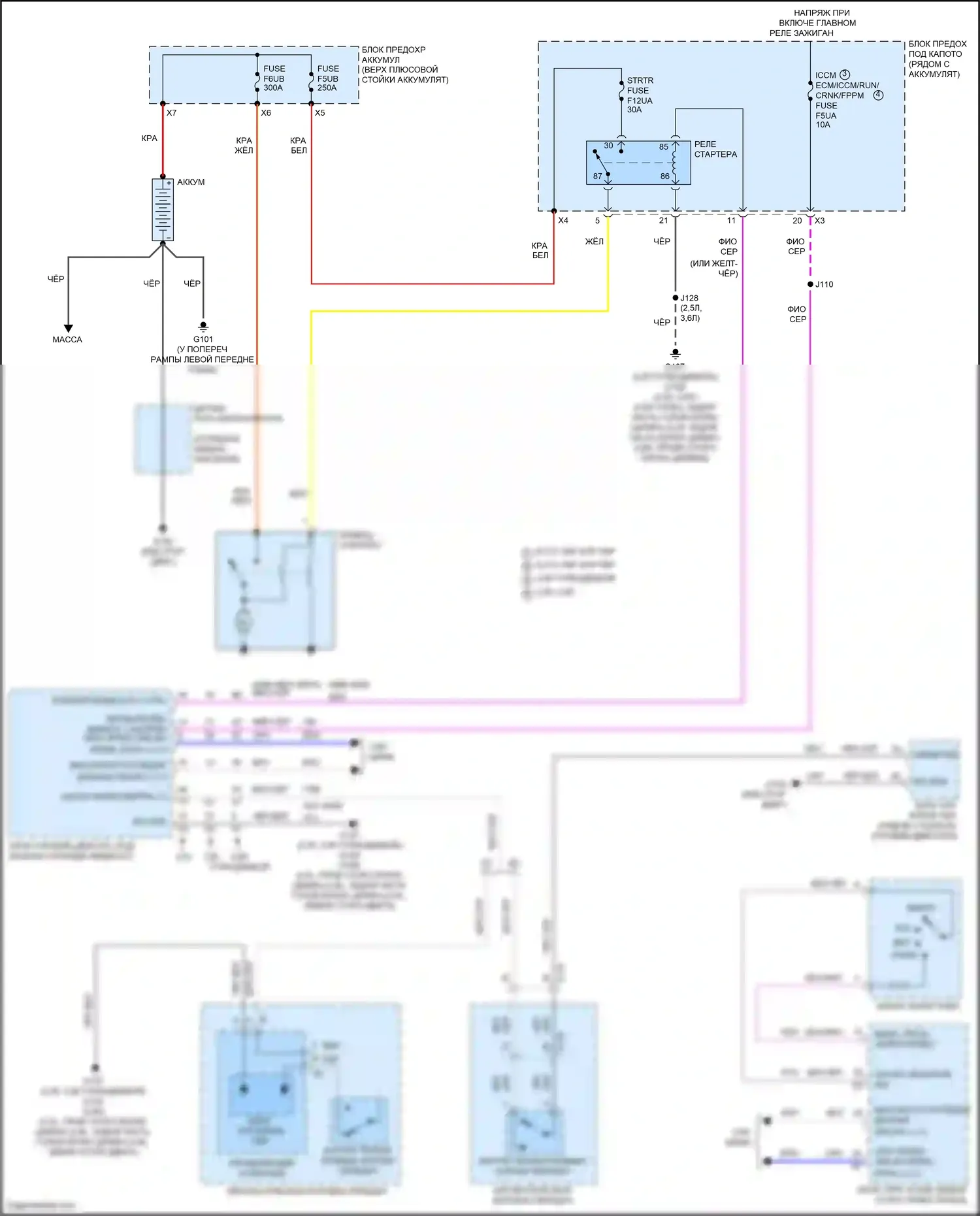 Canyon GMC II рестайлинг (2020-2022): Электросхема стартера 