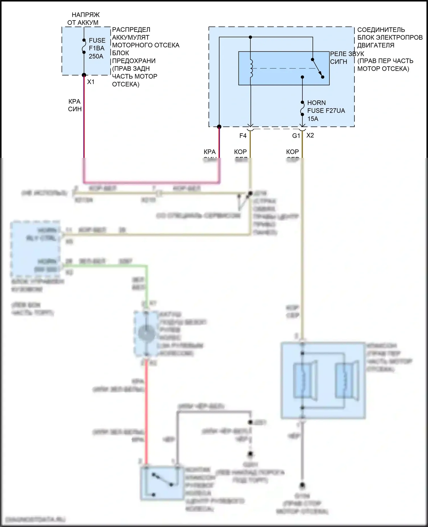 Sierra GMC IV рестайлинг (2022-2024): Электросхема клаксона 