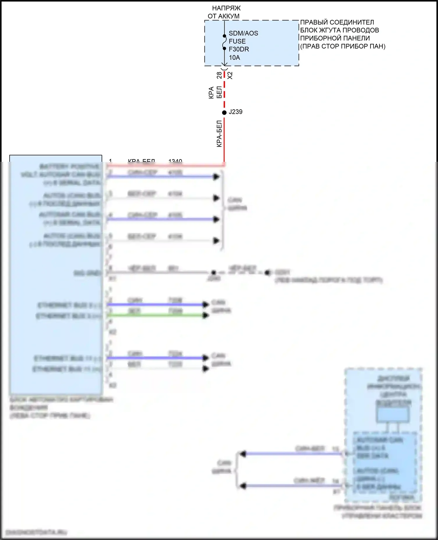 Sierra GMC IV рестайлинг (2022-2024): Электросхема разводки автоматизированного управления автомобилем 
