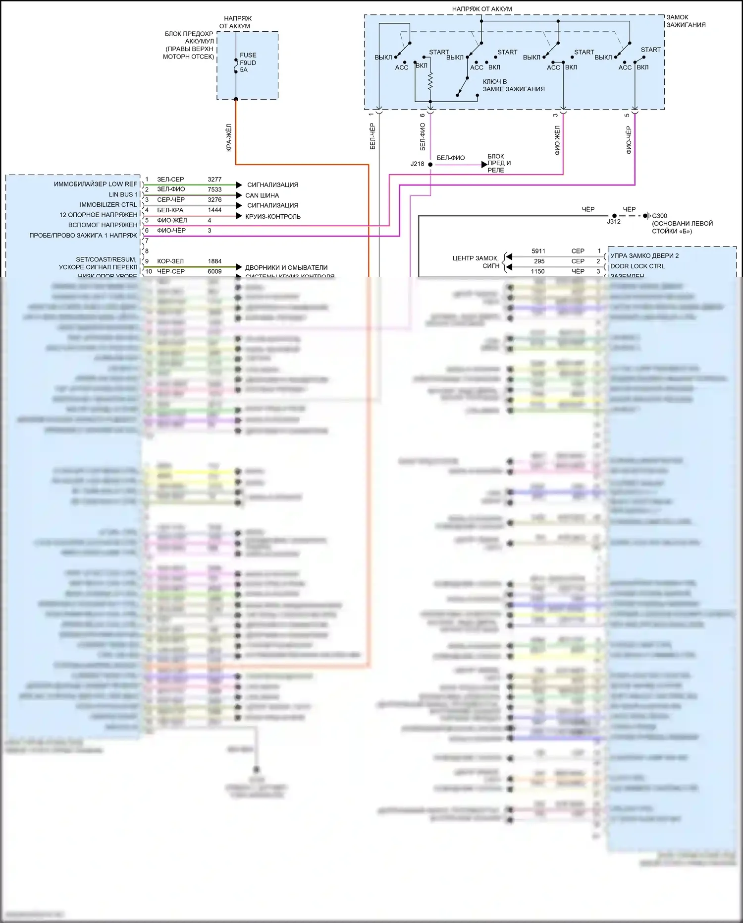 Sierra GMC IV (2018-2022): Электросхема блоков управления кузовом (2 из 2) 
