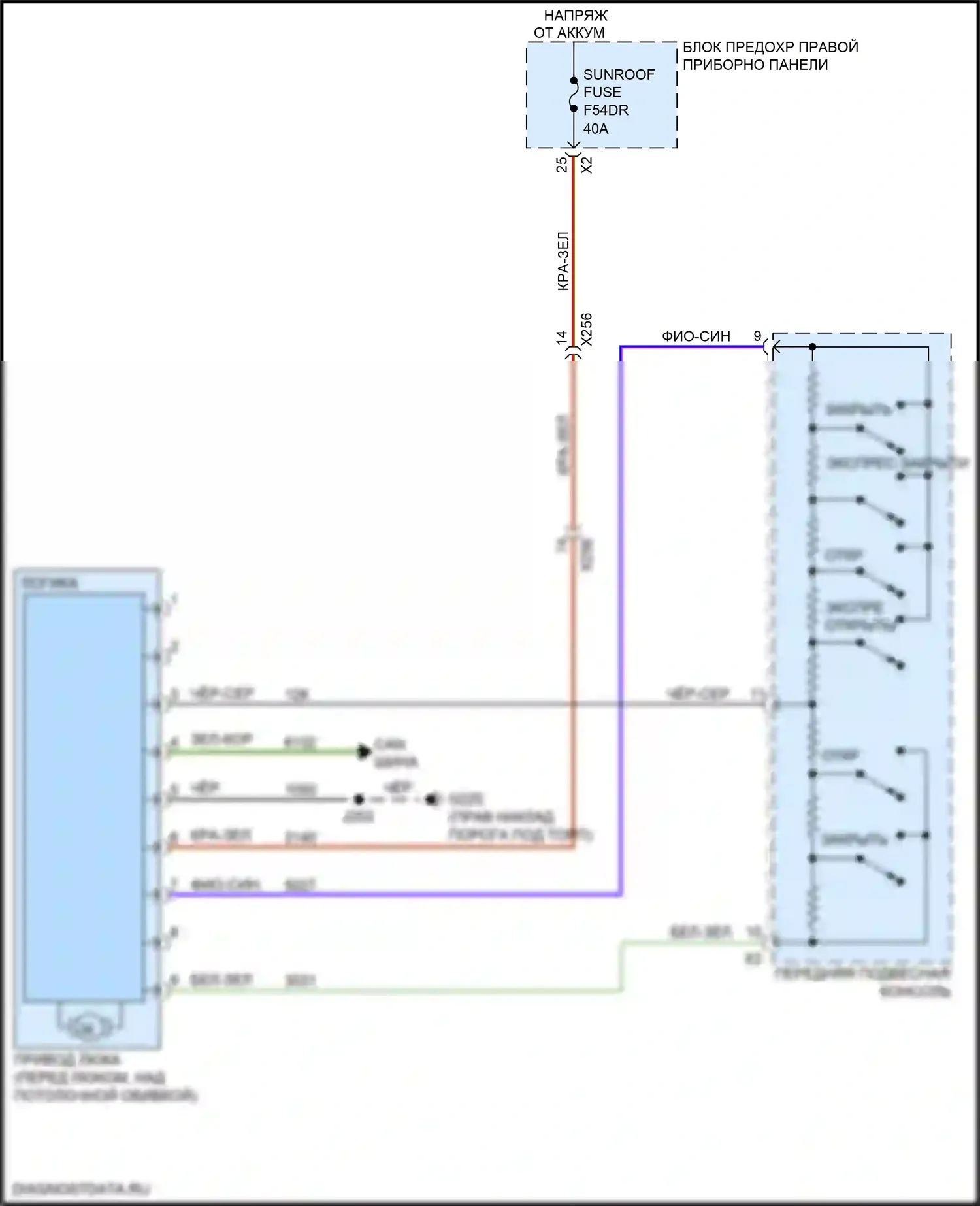 Sierra GMC IV (2018-2022): Электросхема складной крыши/люка 