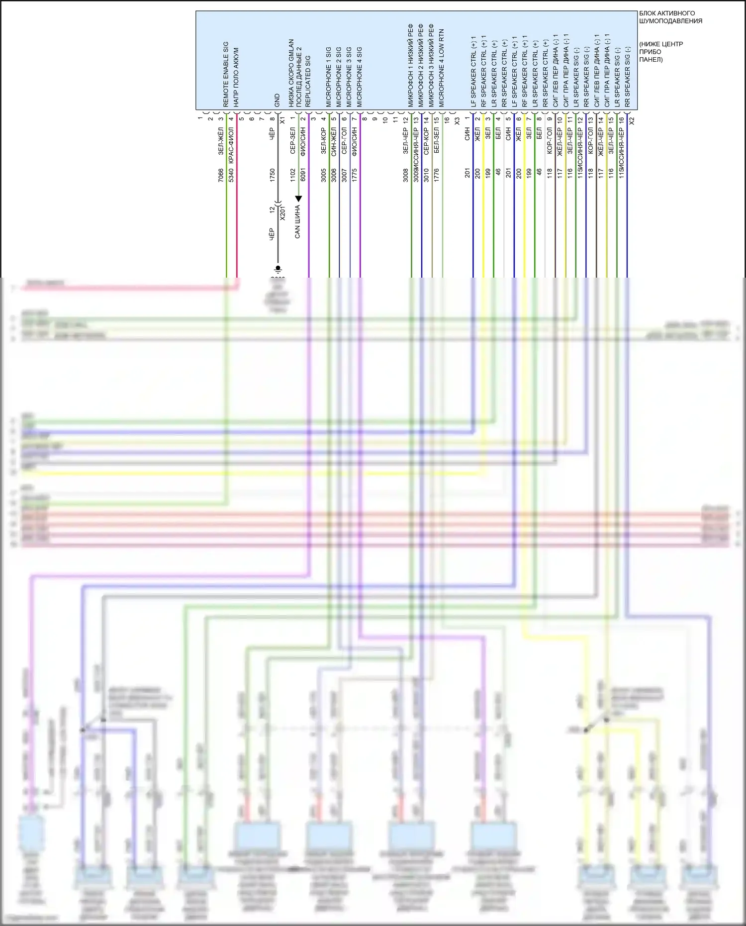 Terrain GMC II (2017-2021): Магнитола, средний/высокий уровень с активным шумом (2 из 4) 