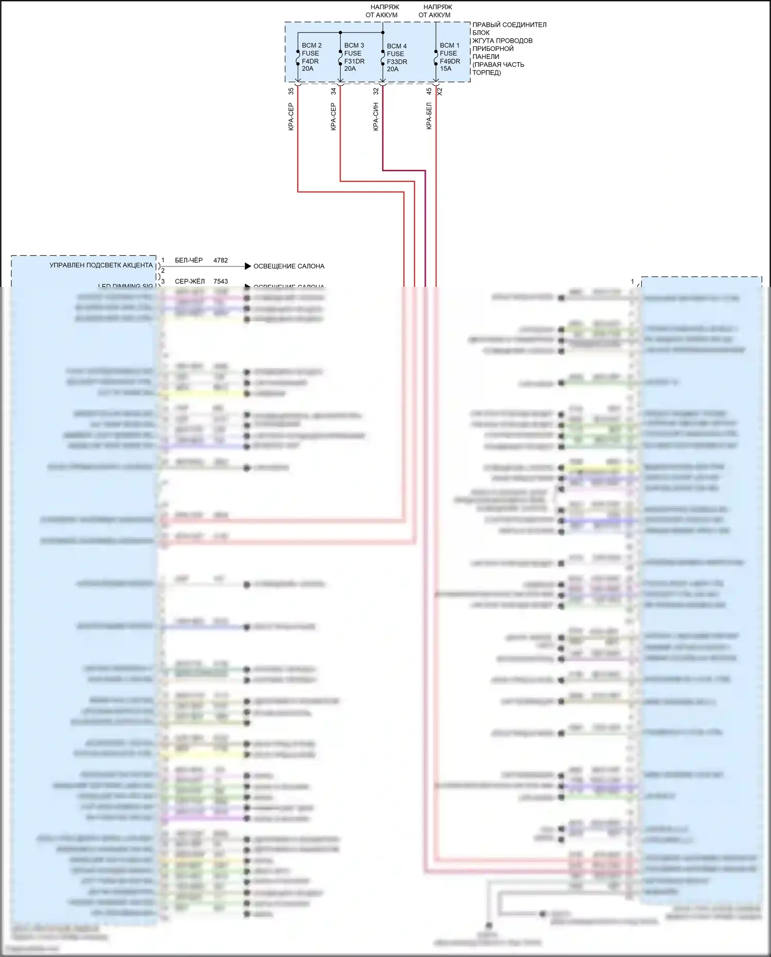 Yukon GMC V (2020-2024): Электросхема блоков управления кузовом (1 из 2) 