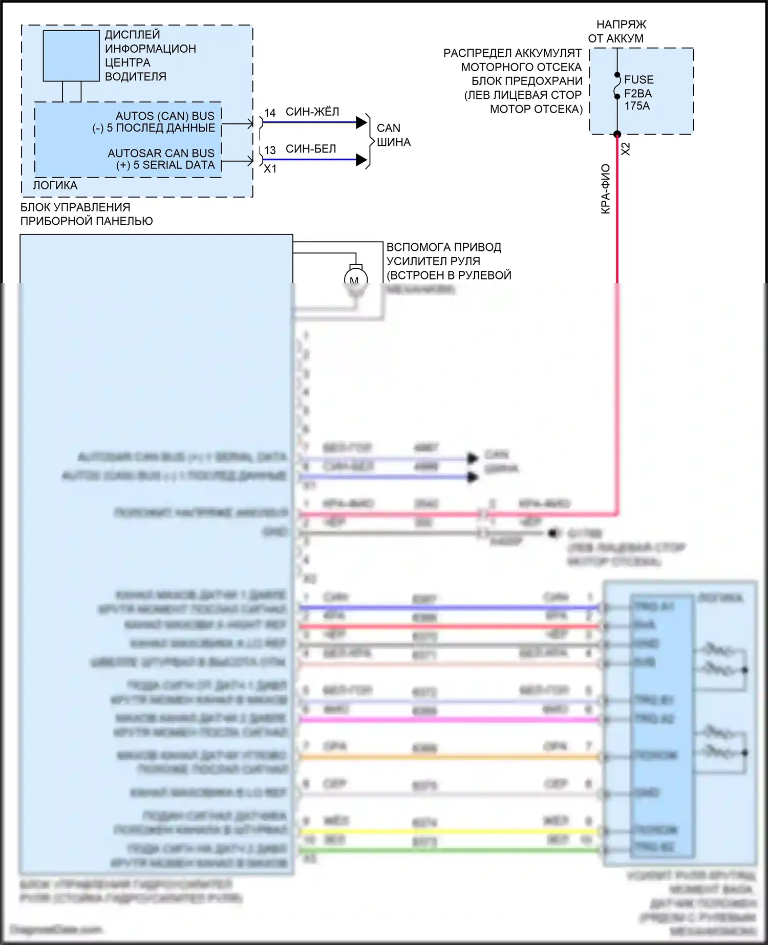 Yukon GMC V (2020-2024): Электросхема электроусилителя руля 