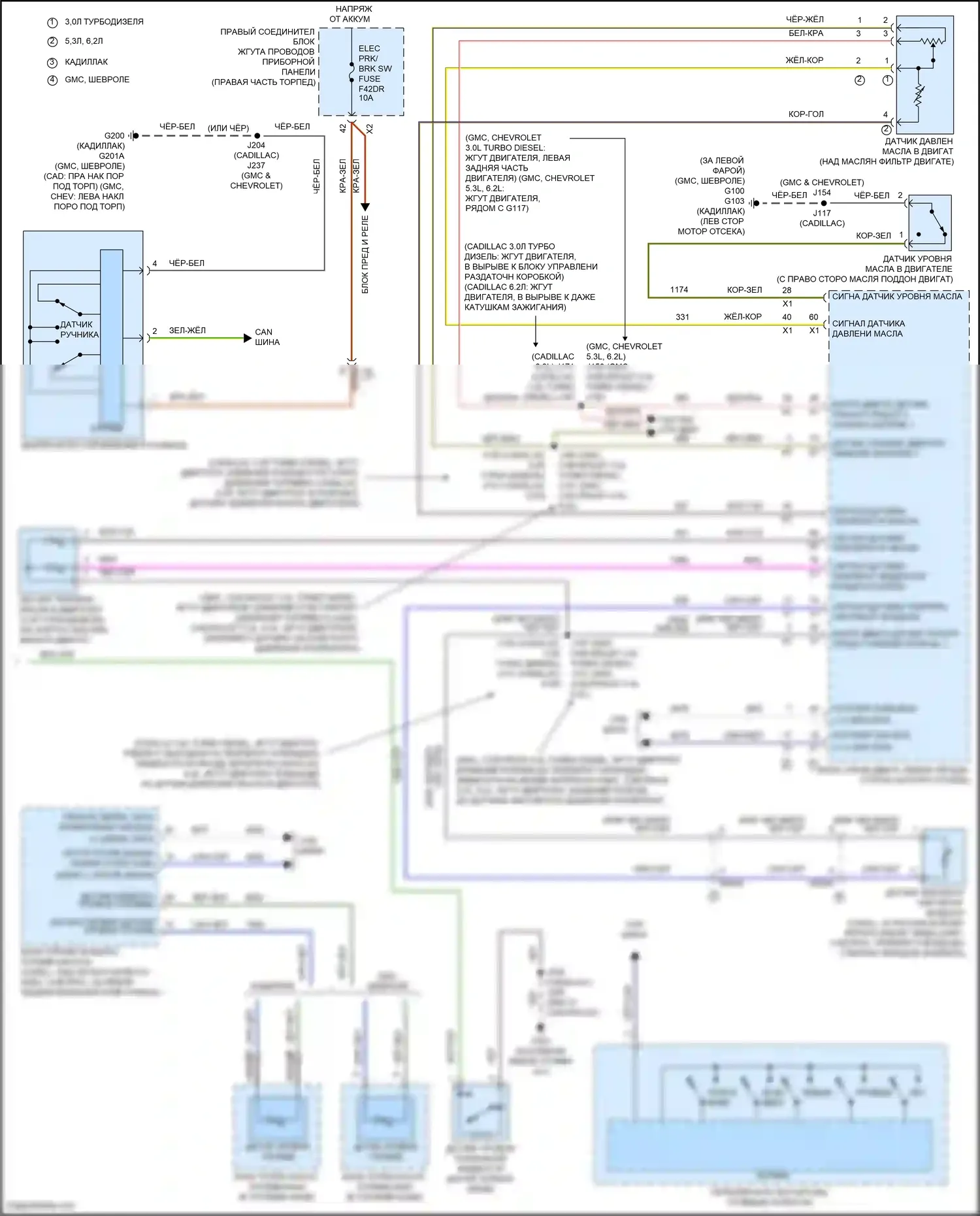 Yukon GMC V (2020-2024): Электросхема приборной панели (3 из 3) 