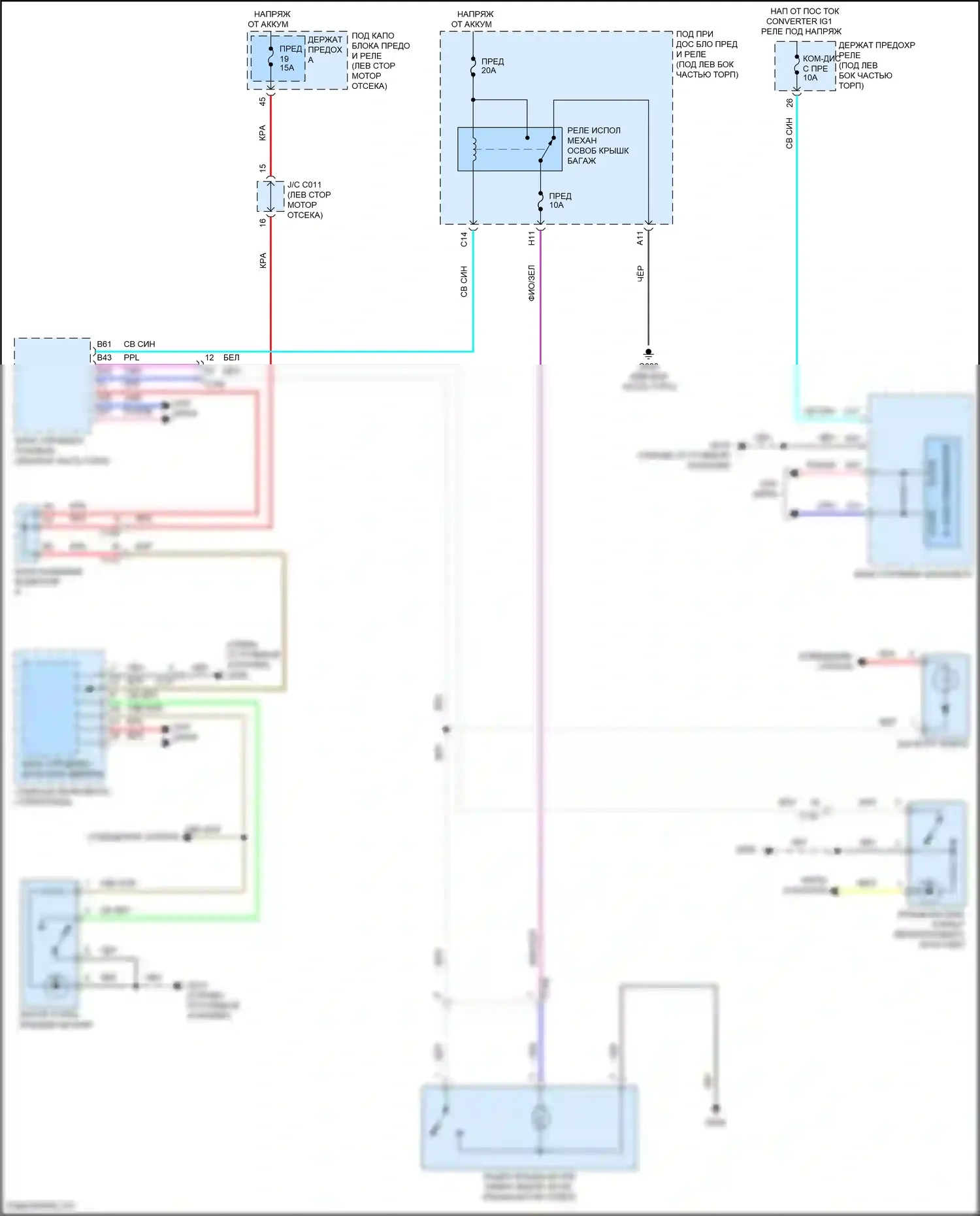 Civic Type R Honda XI (2021-2024): Электросхема разъединения багажника 