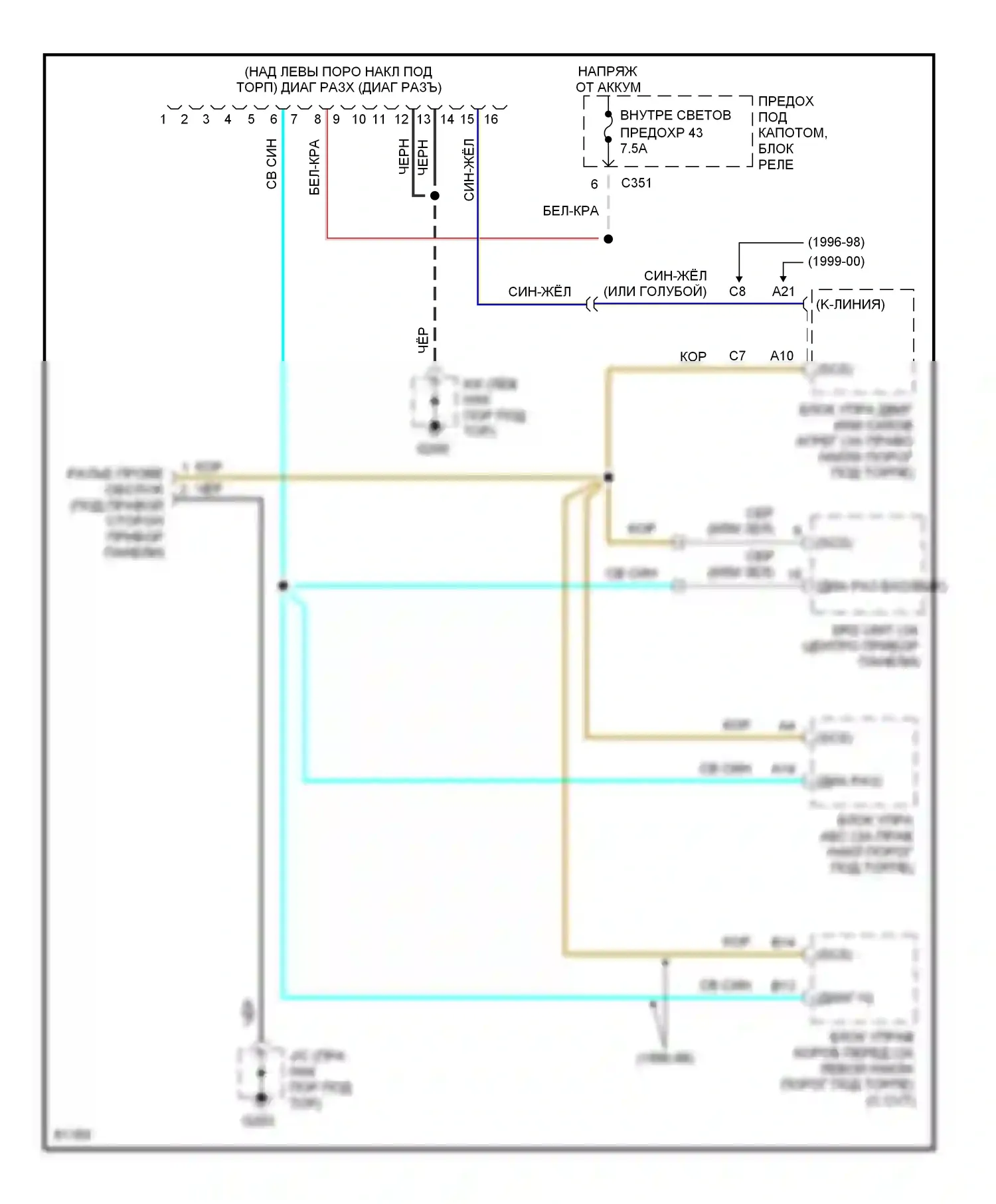 Civic Honda VI (1995-2002): Can шина 