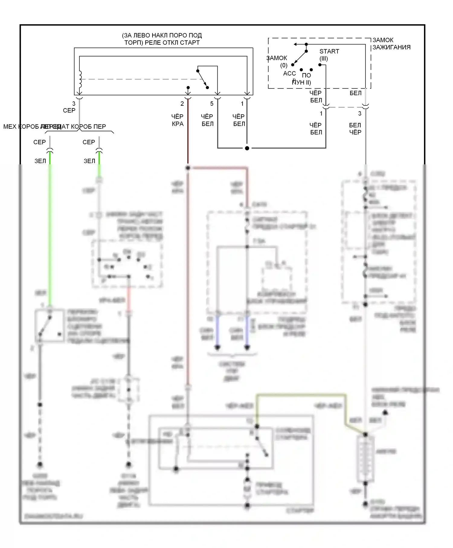 CR-V Honda I рестайлинг (1999-2001): Электросхема стартера, без сигнализации 