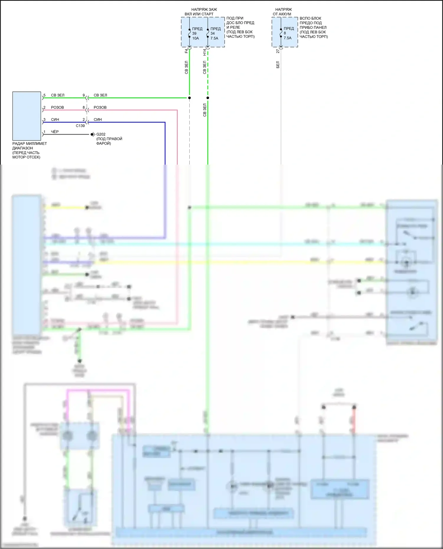 Fit Honda GR (2019-2022): Электросхема многоцелевой камеры 