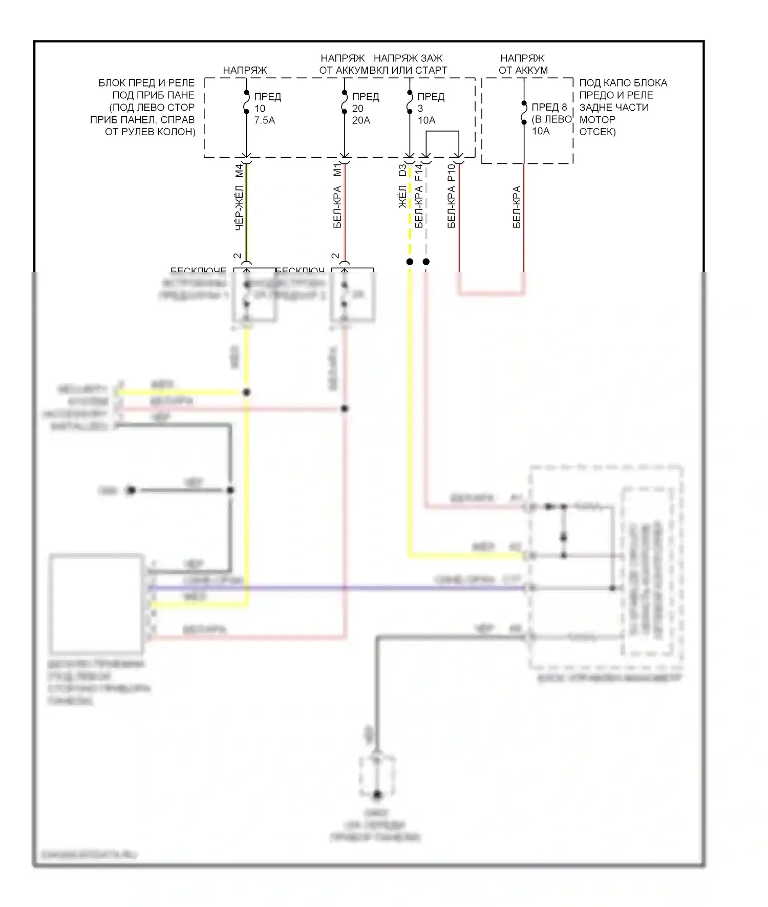 Fit Honda I (2004-2009): Электросхема бесключевого доступа, приспособление 