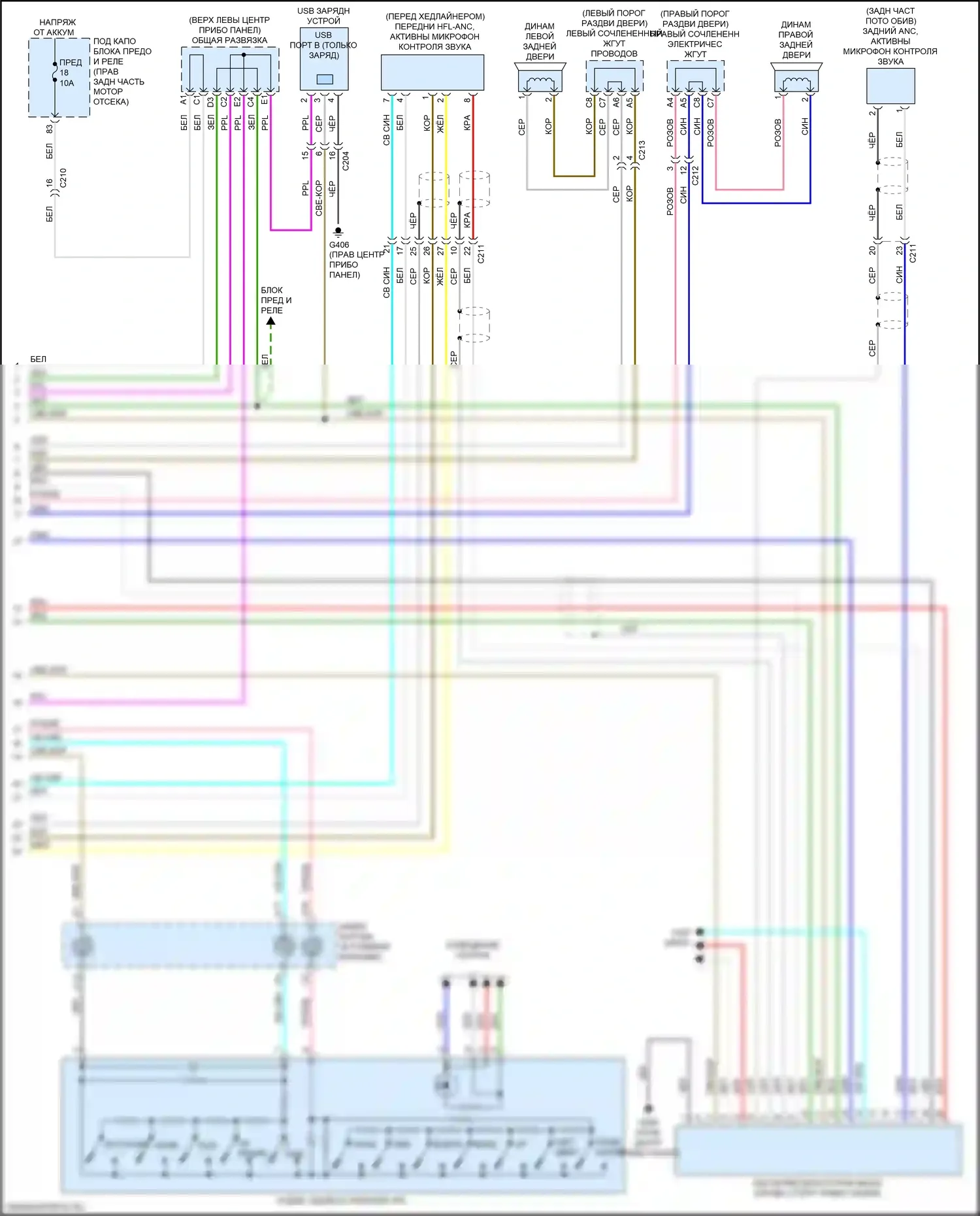 Odyssey (North America) Honda V рестайлинг (2017-2020): Электросхема магнитолы, с цветным звуком (2 из 2) 