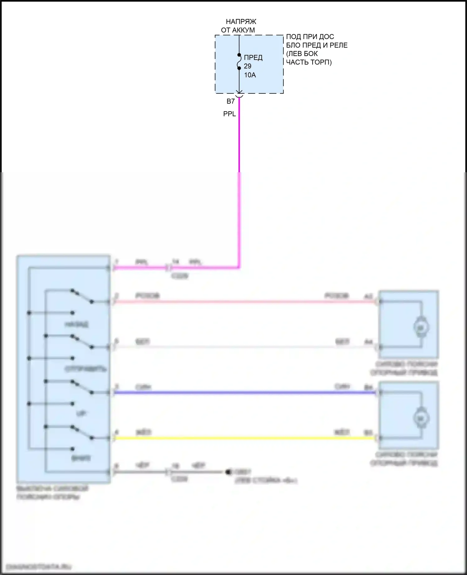 Odyssey (North America) Honda V рестайлинг (2017-2020): Поясничная электросхема 