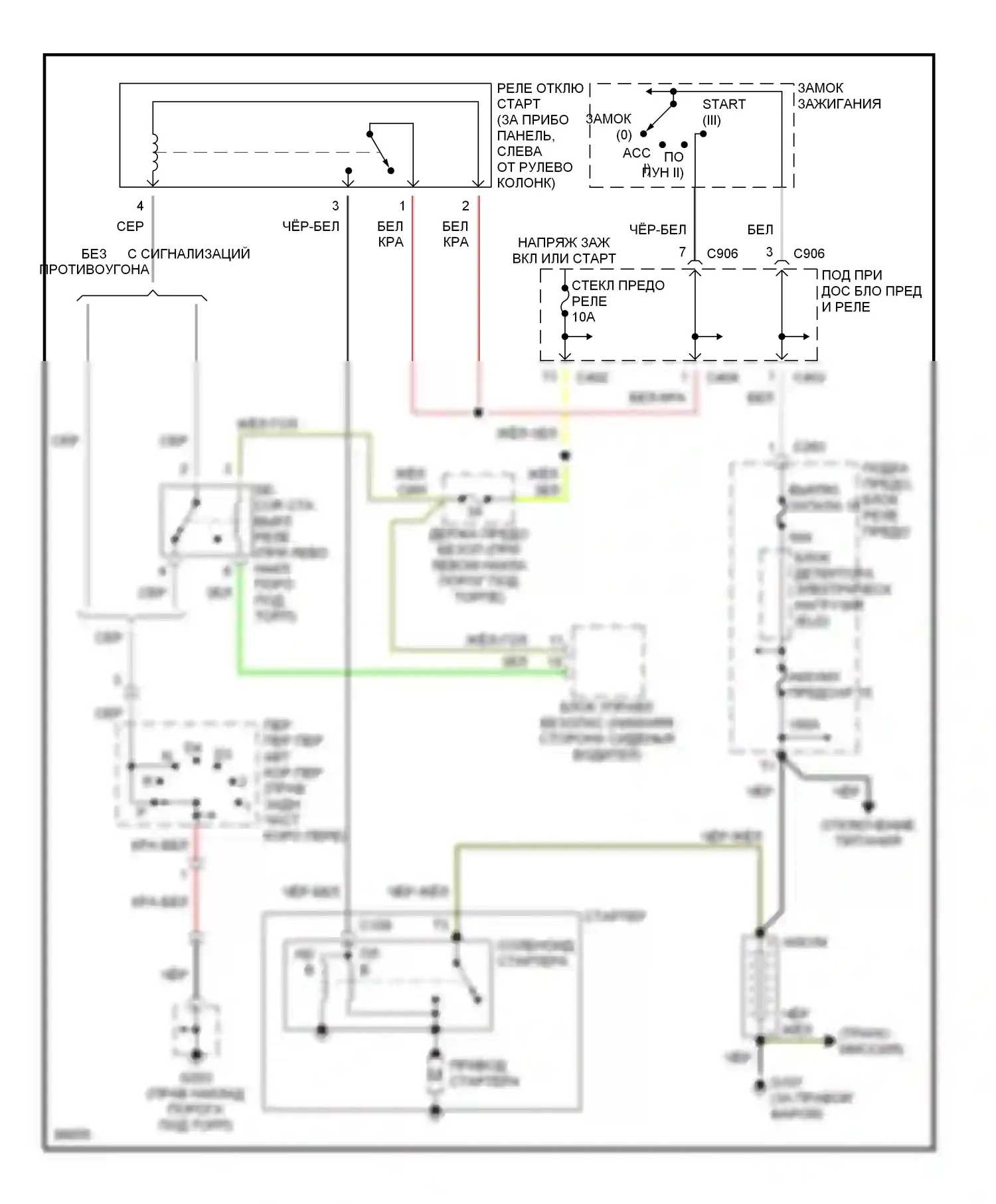 Odyssey Honda I (1994-1999): Электросхема стартера 