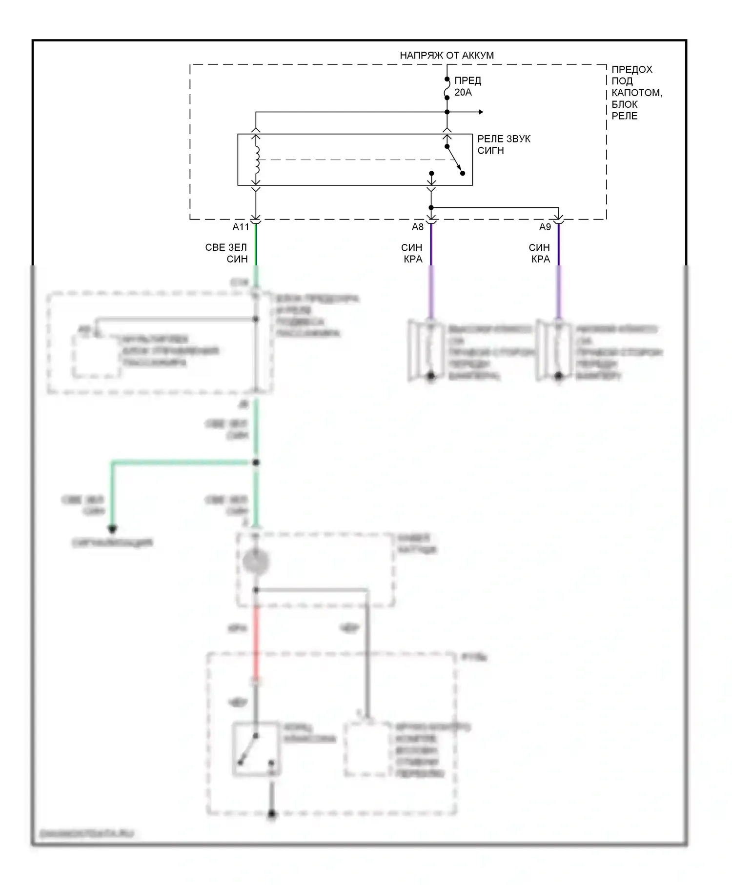 Odyssey Honda II (1999-2003): Электросхема клаксона 