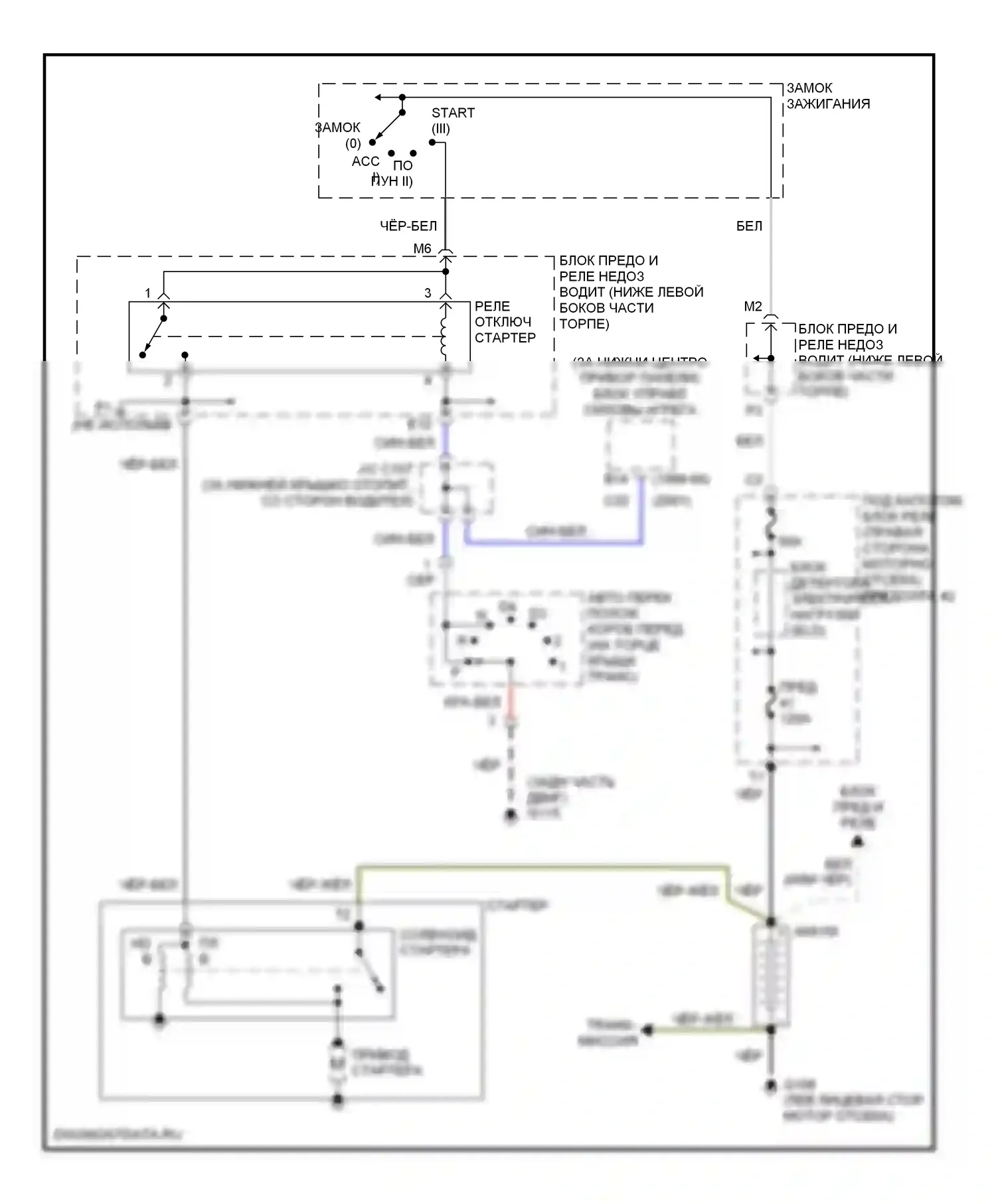 Odyssey Honda II (1999-2003): Электросхема стартера 