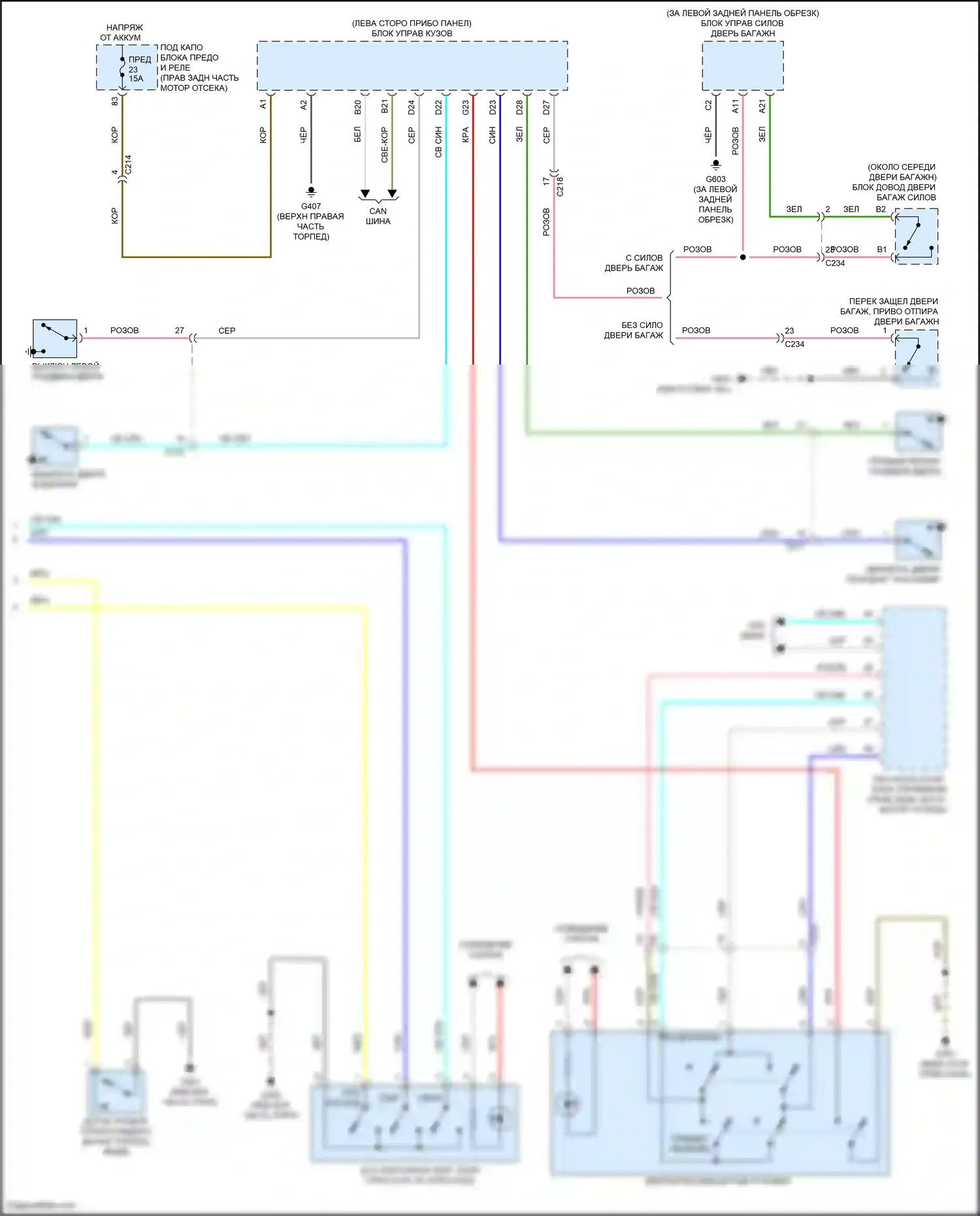 Odyssey Honda V рестайлинг 2 (2020-2024): Электросхема приборной панели (2 из 2) 