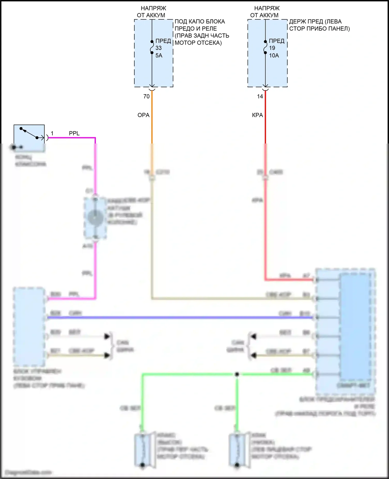 Odyssey Honda V рестайлинг (2017-2020): Электросхема клаксона 
