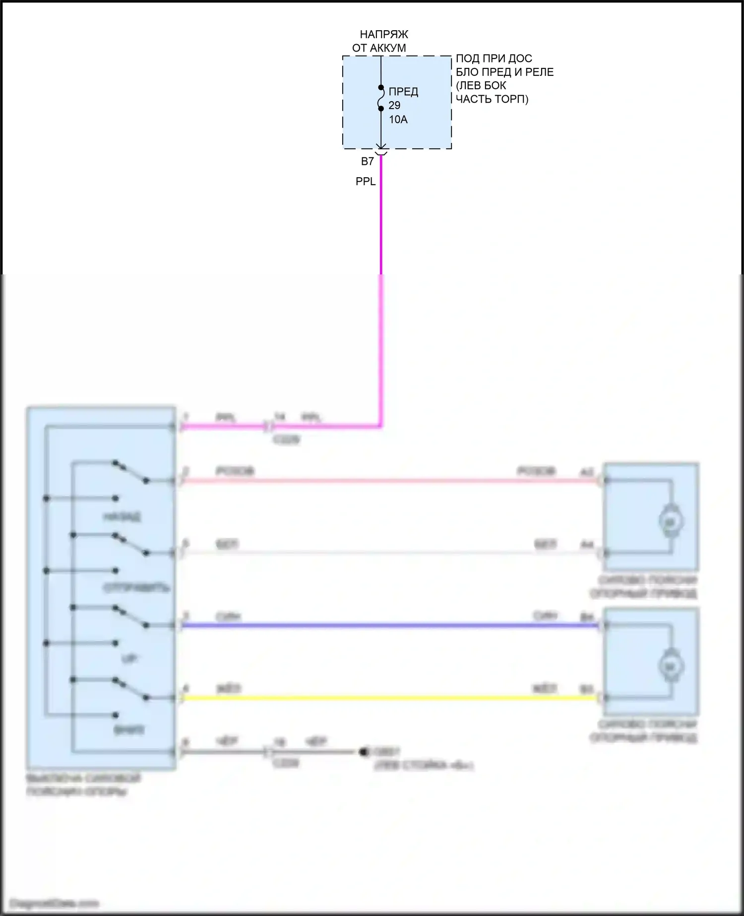 Odyssey Honda V рестайлинг (2017-2020): Поясничная электросхема 