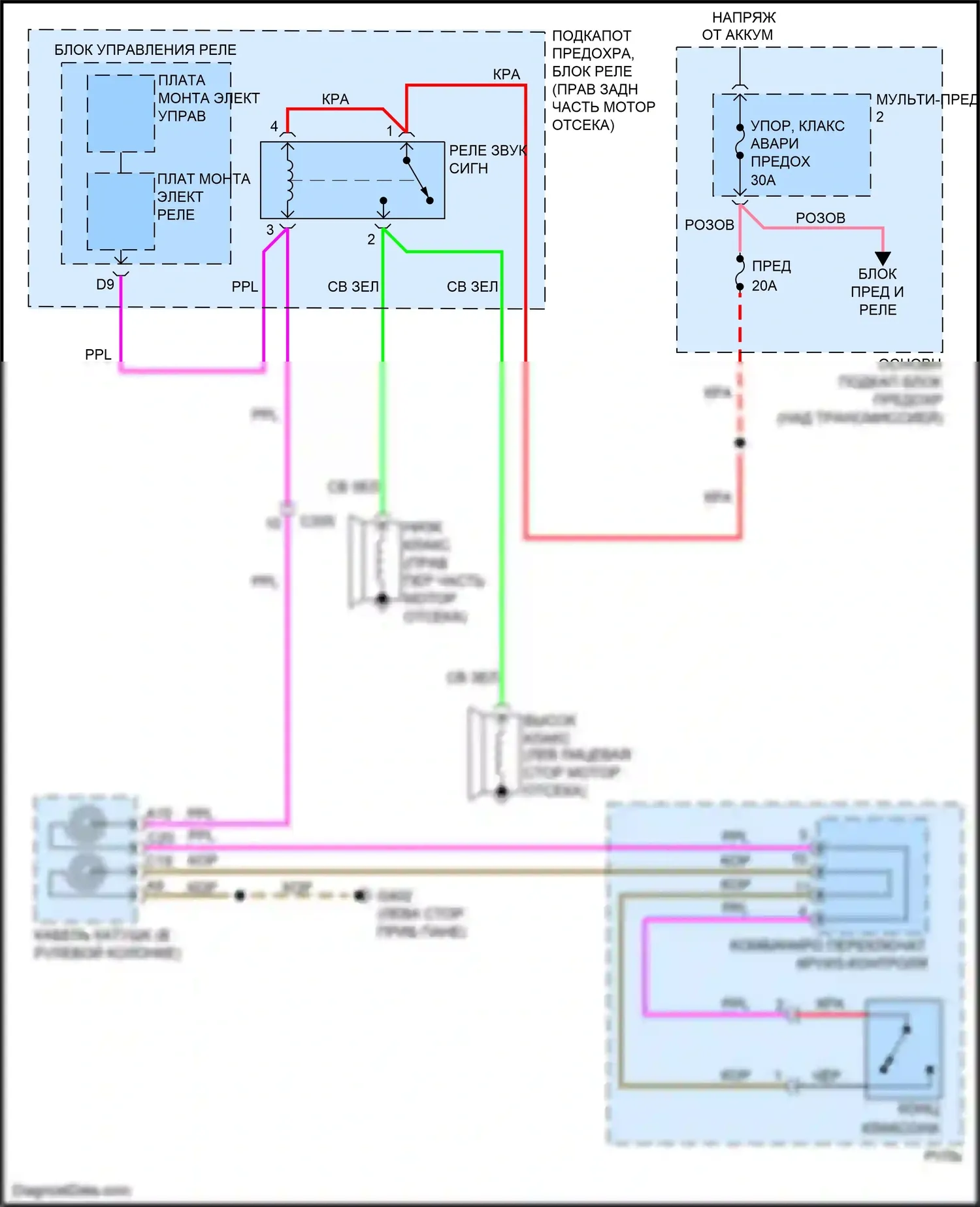 Odyssey Honda V (2013-2017): Электросхема клаксона 