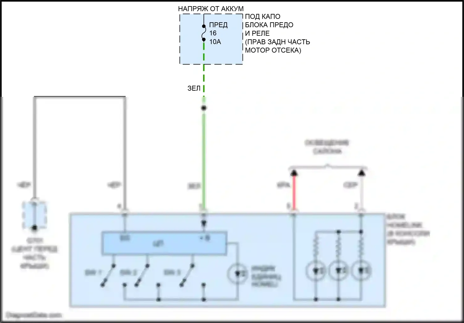Odyssey Honda V (2013-2017): Электросхема дистанционного управления homelink 