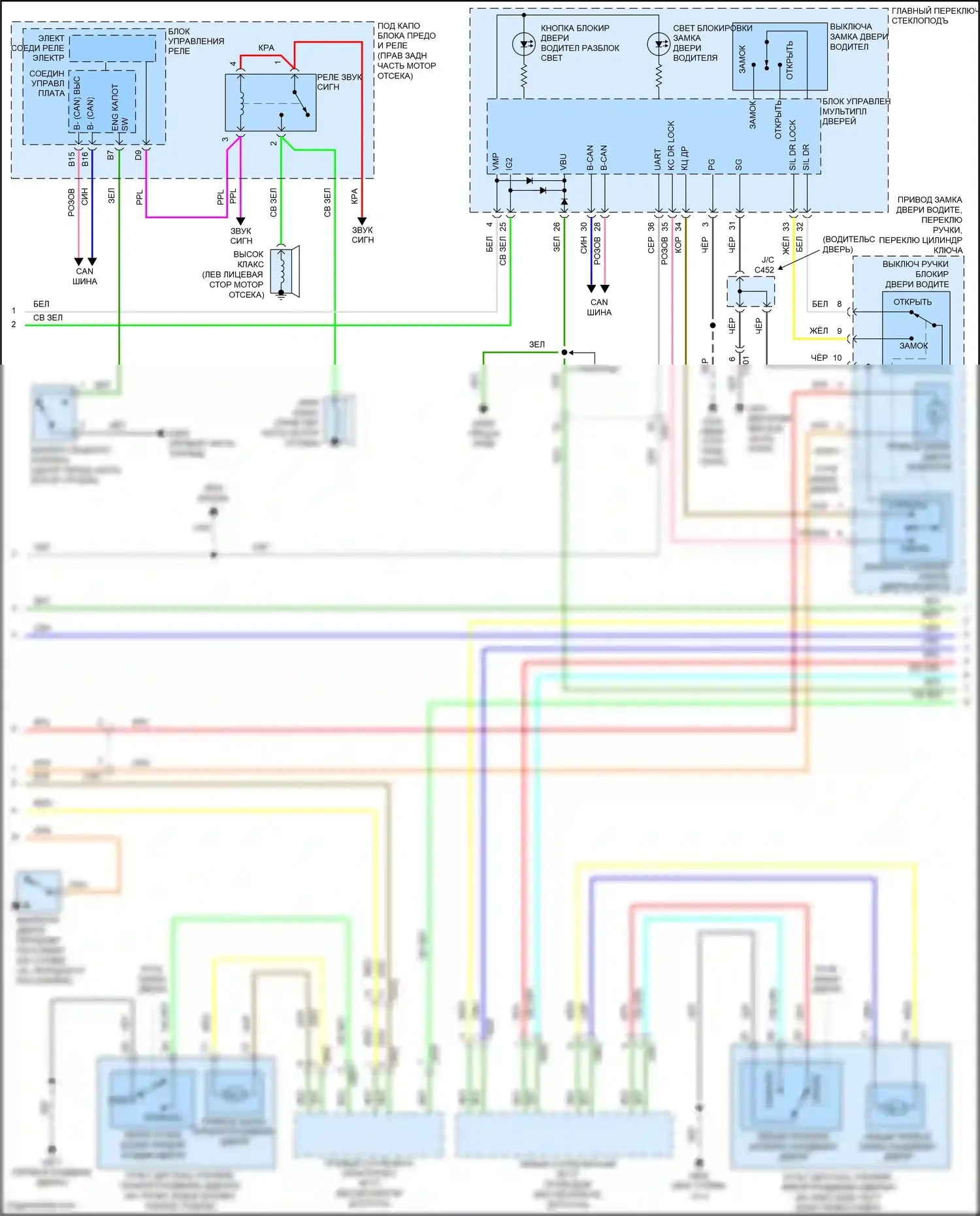 Odyssey Honda V (2013-2017): Электросхема центрального замка (2 из 8) 