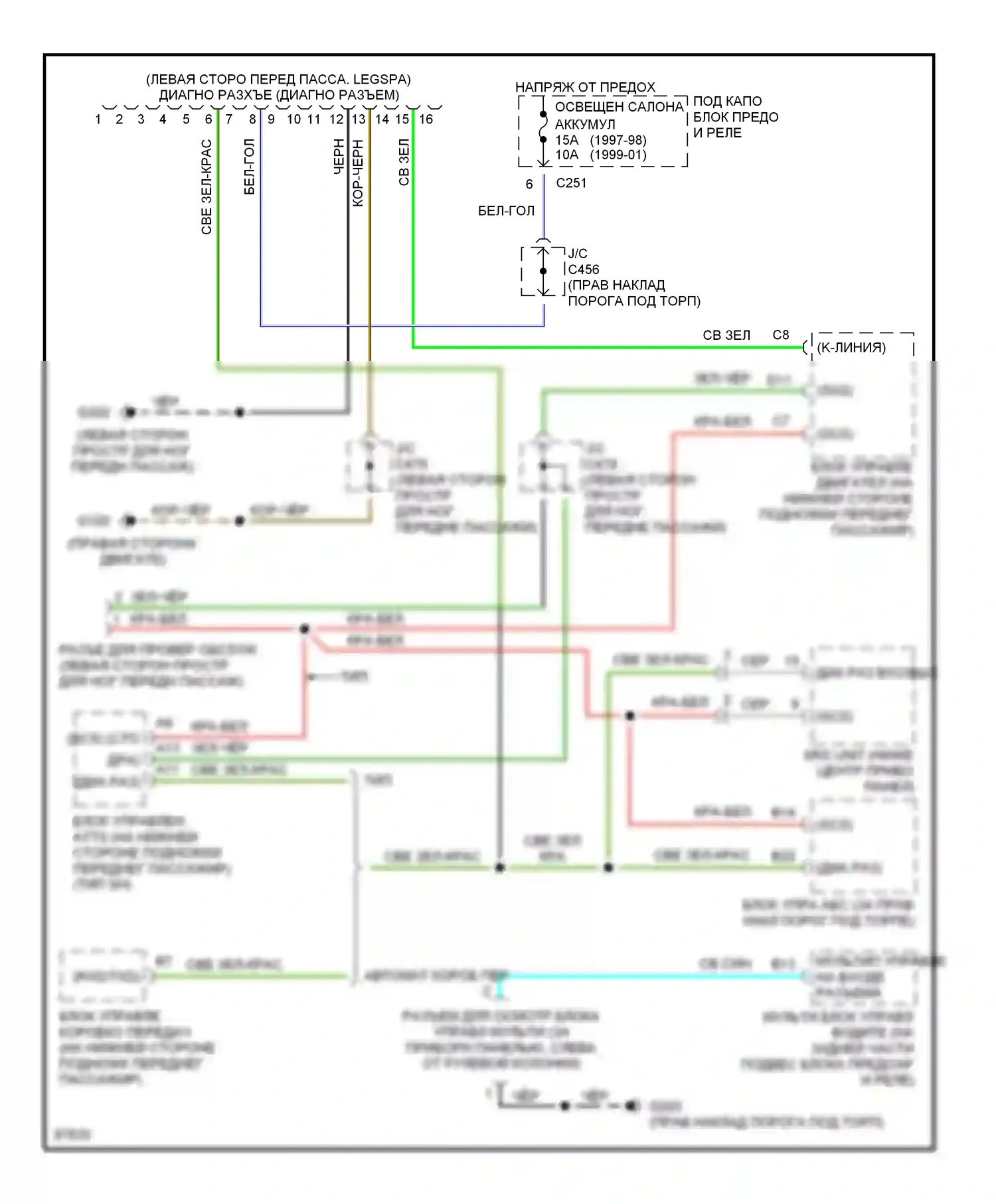 Prelude Honda V (1996-2001): Can шина 