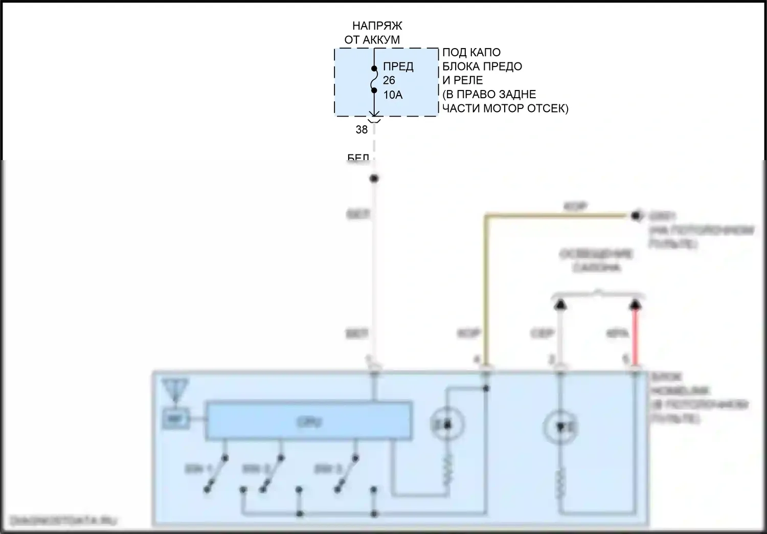 Ridgeline Honda II рестайлинг (2021-2024): Электросхема дистанционного управления homelink 