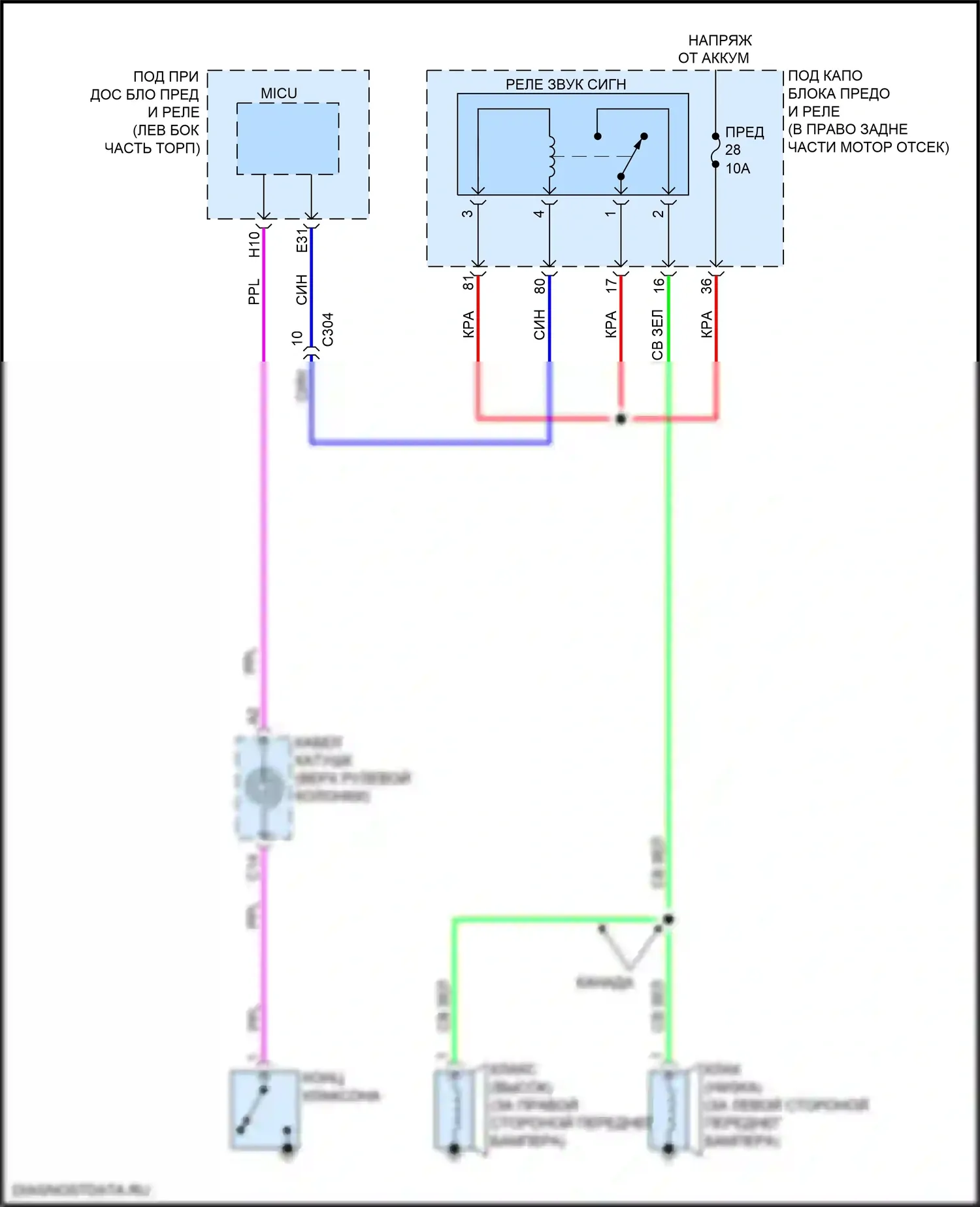 Ridgeline Honda II (2016-2021): Электросхема клаксона 