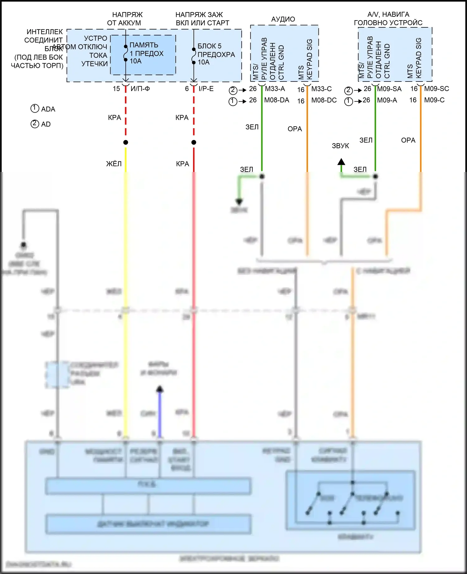 Avante Hyundai VI рестайлинг (2018-2020): Электросхема электрохромного зеркала, без homelink 