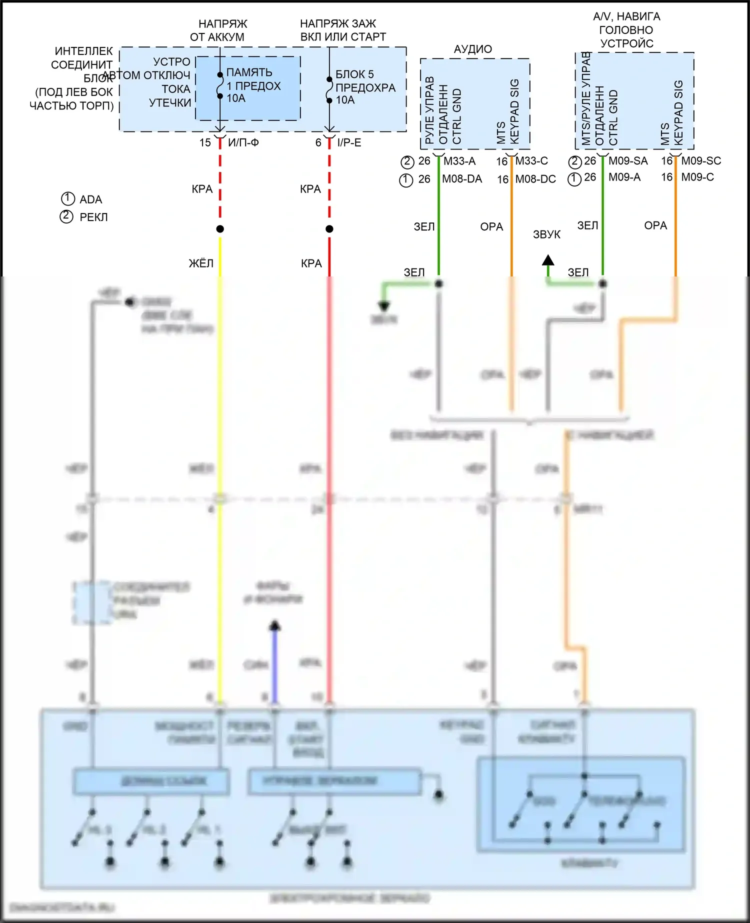 Avante Hyundai VI рестайлинг (2018-2020): Электросхема электрохромного зеркала, с homelink и mts 