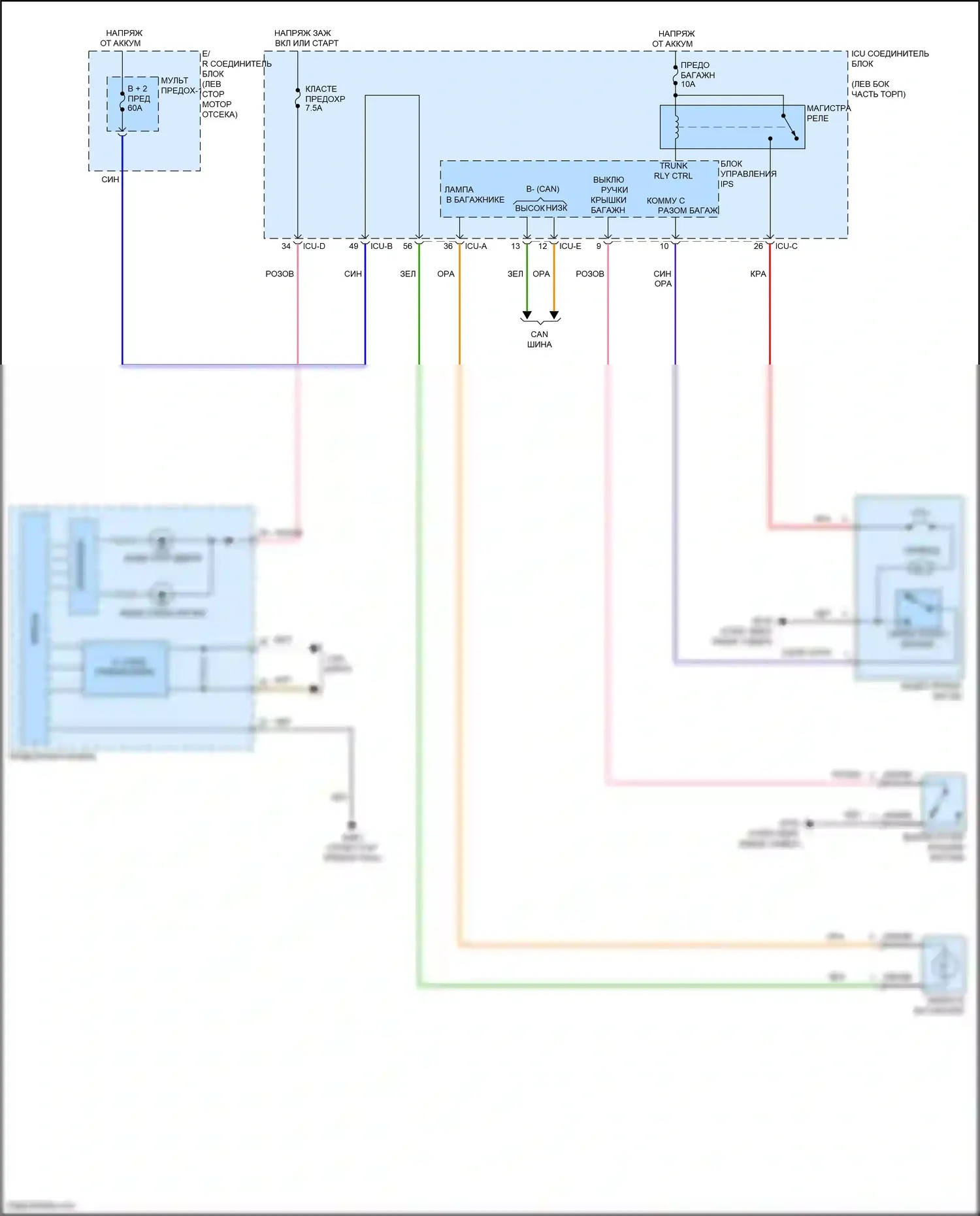 Avante Hyundai VII (2020-2024): Электросхема разъединения багажника 