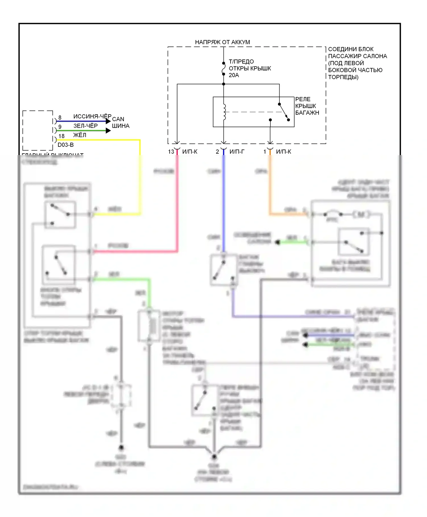 Azera Hyundai I (2005-2011): Электросхема открытия багажника и лючка топливного бака 