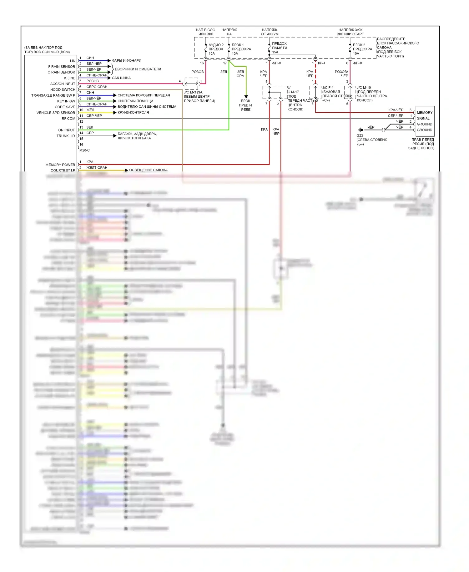 Azera Hyundai I (2005-2011): Электросхема блоков управления кузовом 