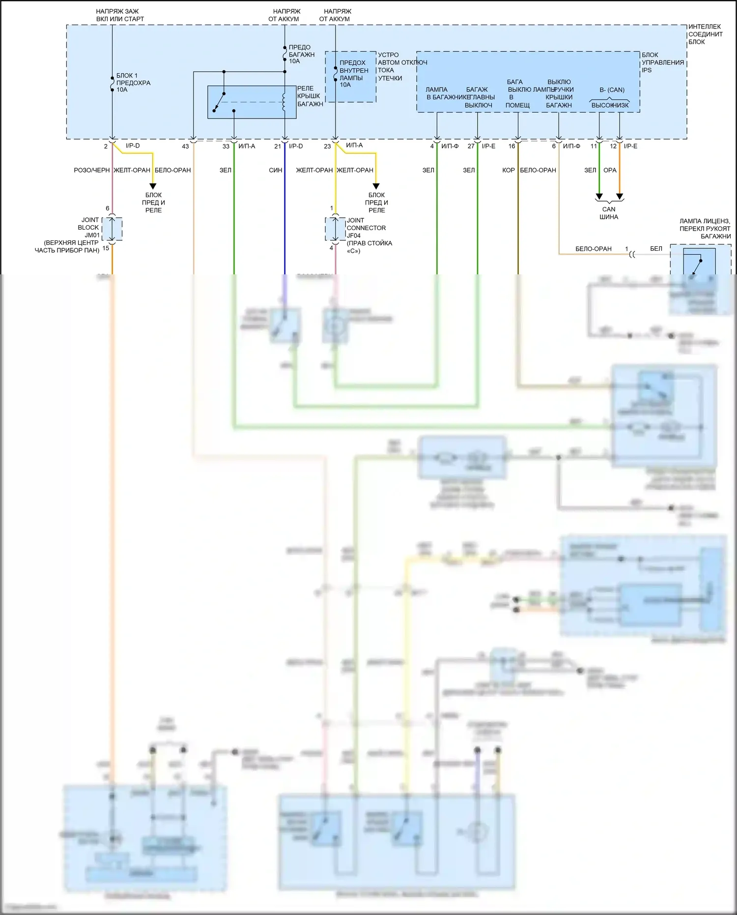 Azera Hyundai II рестайлинг (2014-2017): Электросхема открытия багажника и лючка топливного бака 
