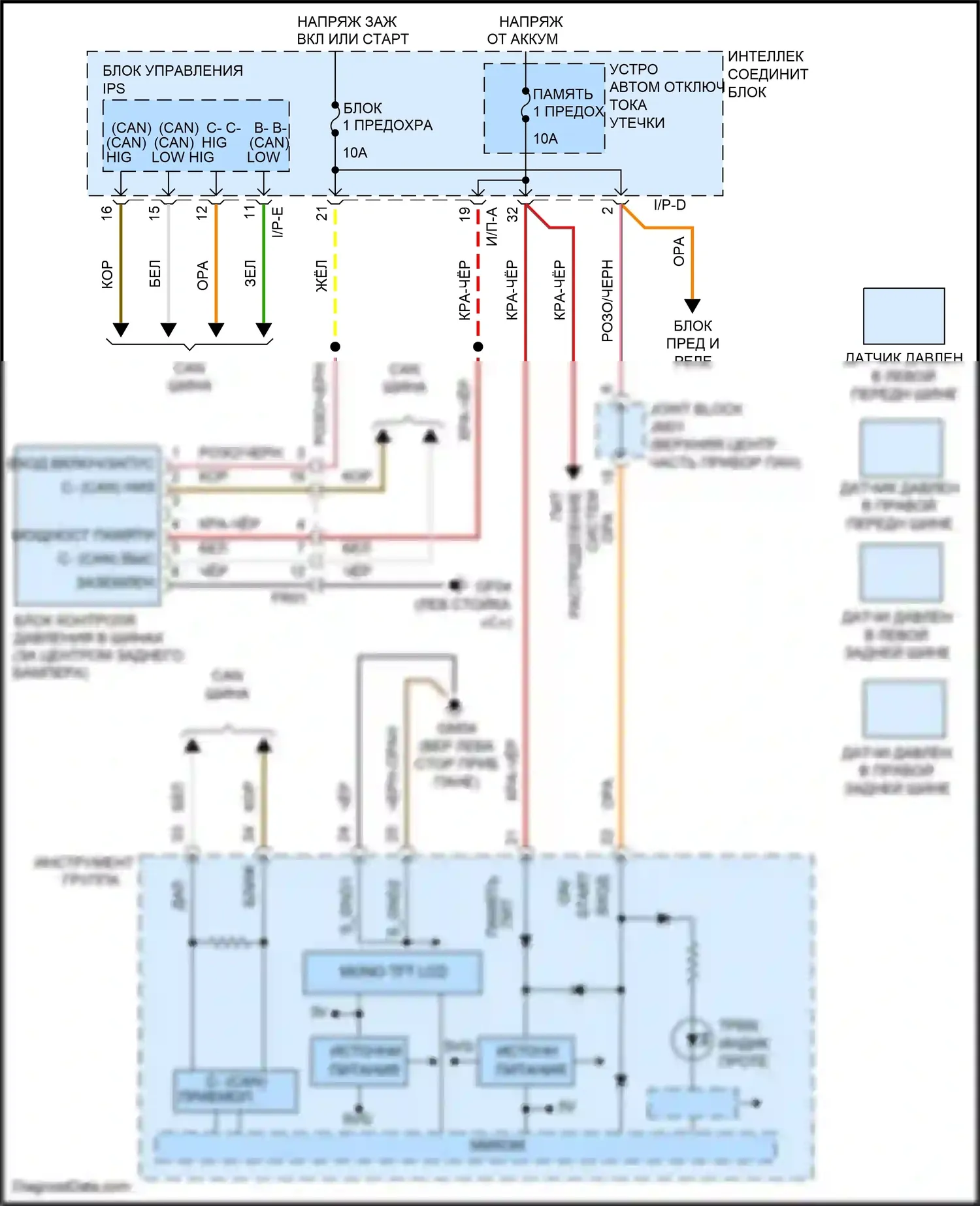 Azera Hyundai II рестайлинг (2014-2017): Электросхема контроля давления в шинах 