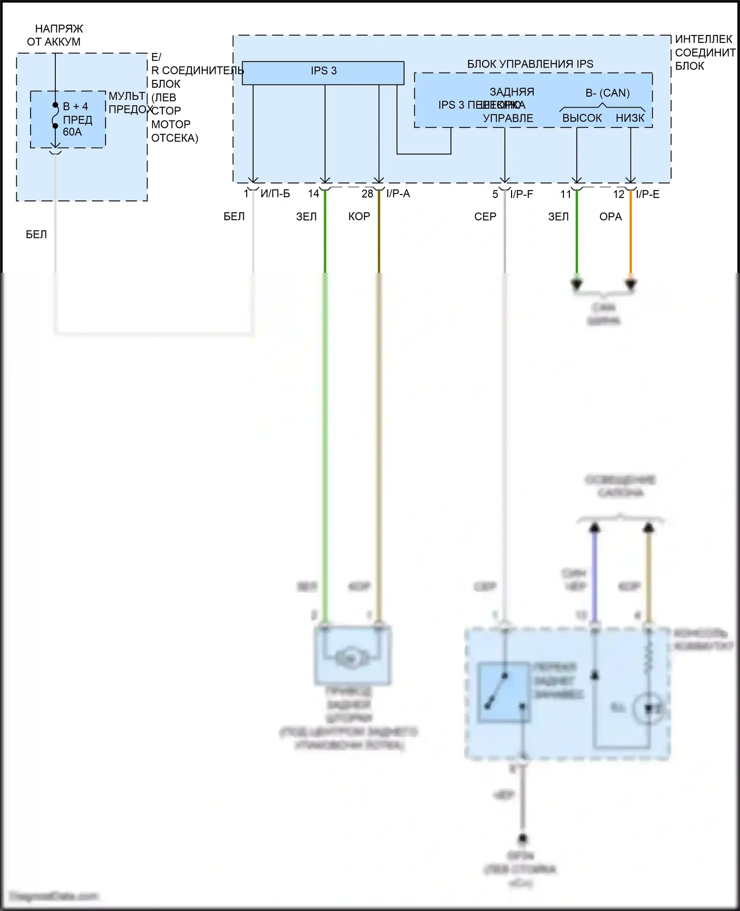 Azera Hyundai II рестайлинг (2014-2017): Электросхема задней шторки 