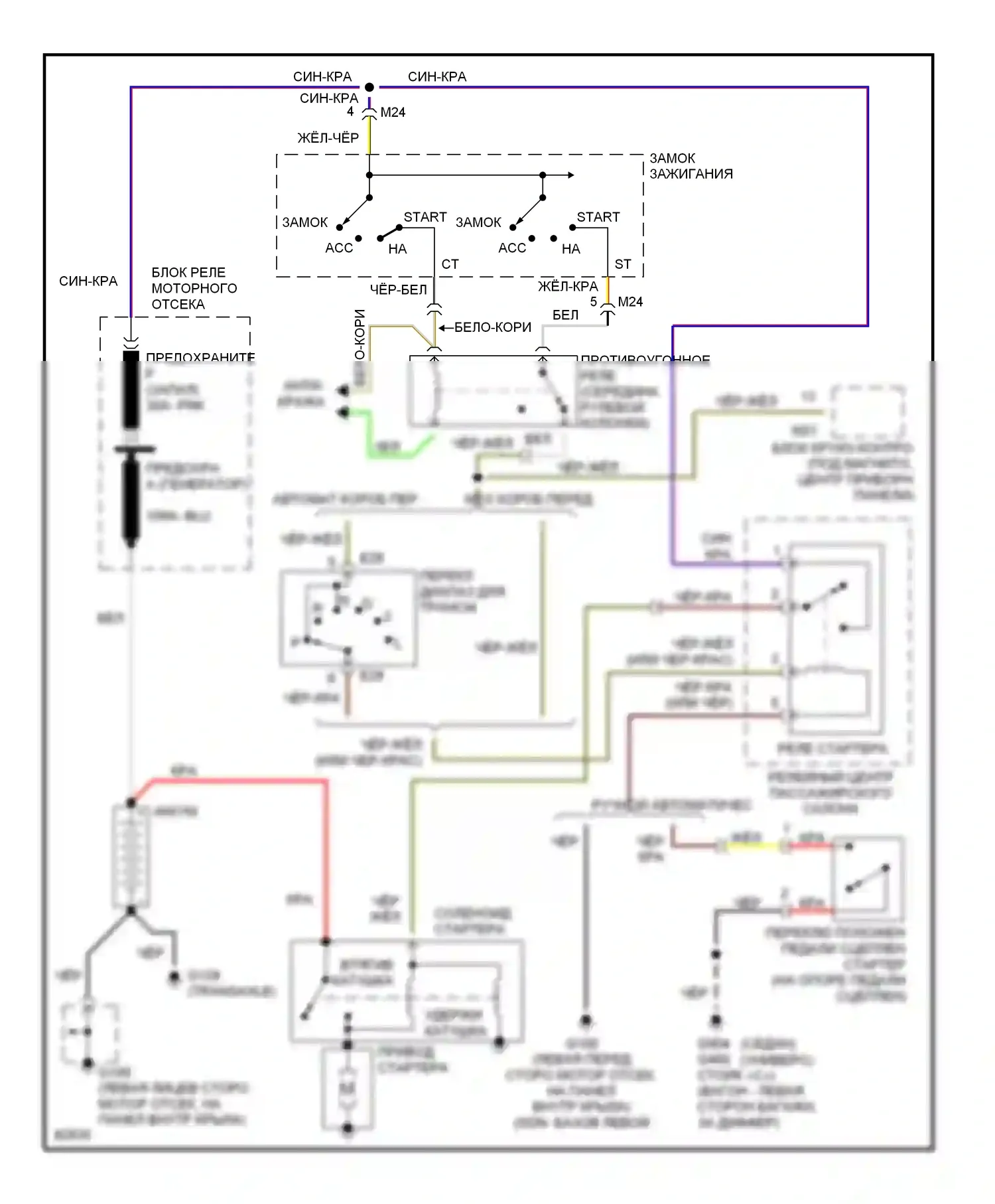 Elantra Hyundai II (1995-1998): Электросхема стартера 