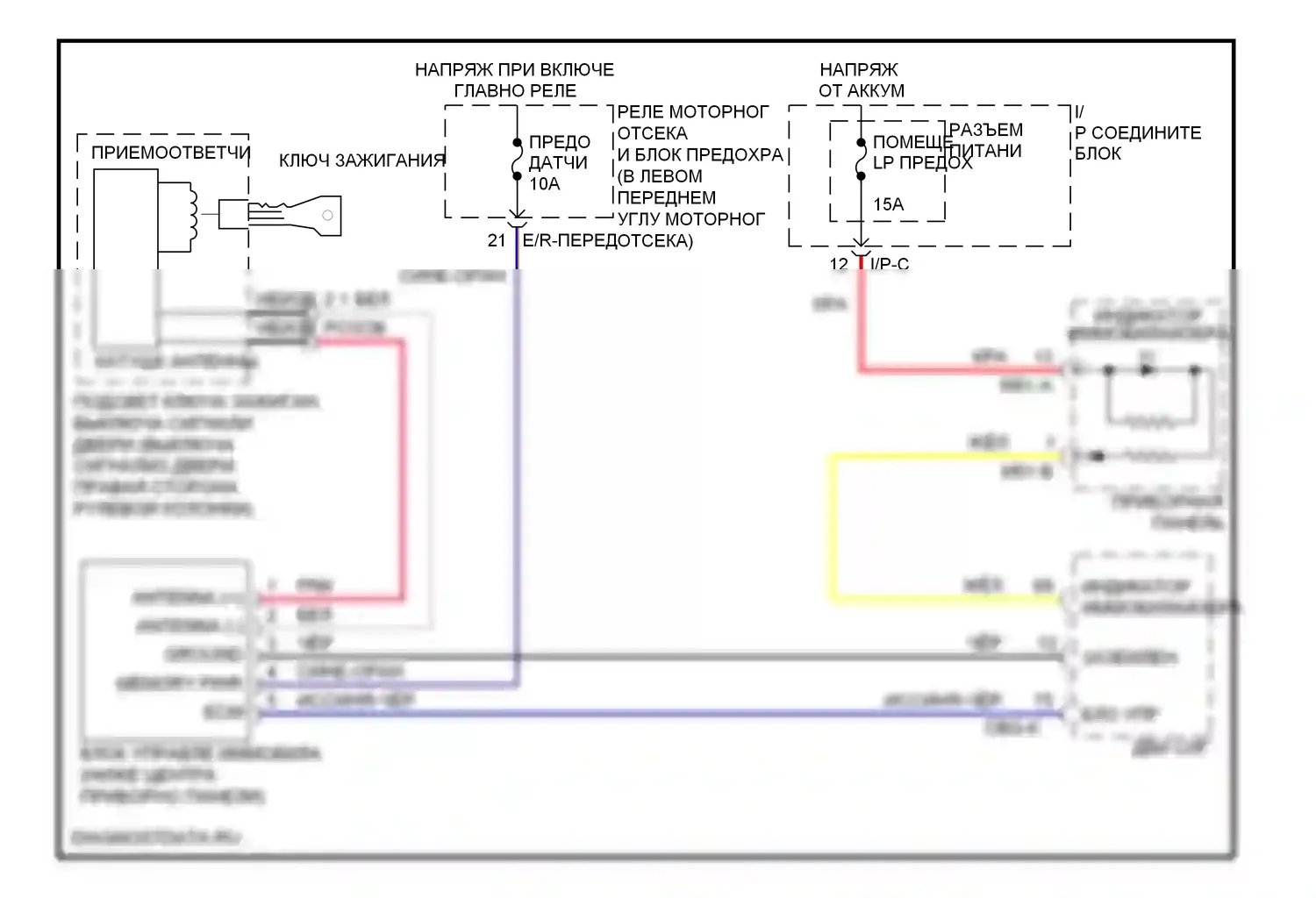 Elantra Hyundai III рестайлинг (2003-2010): Электросхема иммобилайзера 