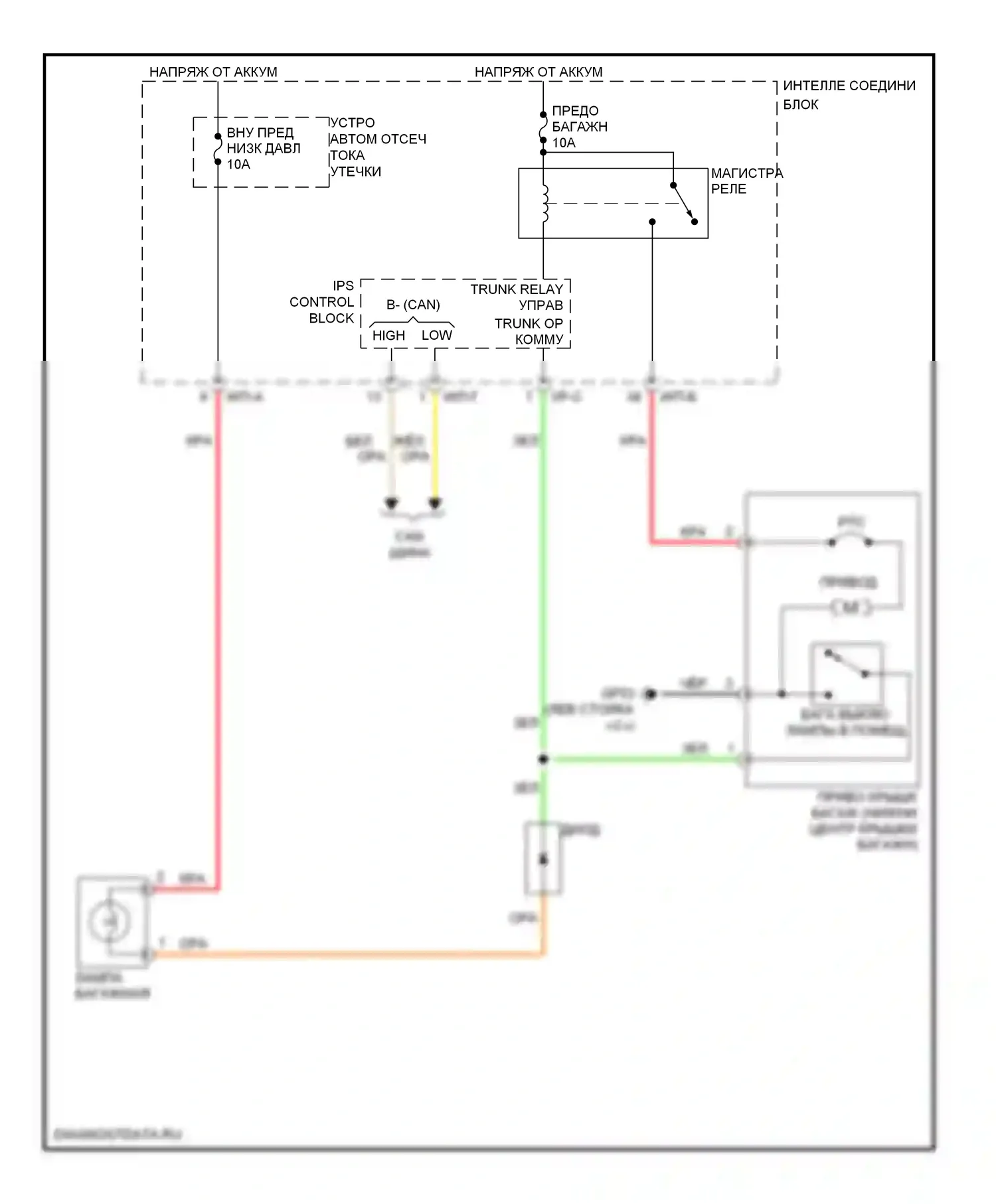 Elantra Hyundai V (2010-2014): Электросхема разъединения багажника 