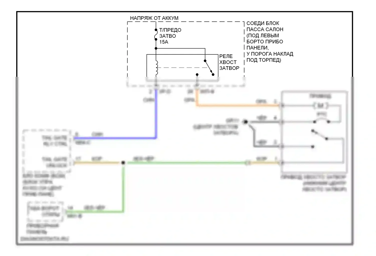 Elantra Hyundai V (2010-2014): Электросхема выпуска двери багажника 
