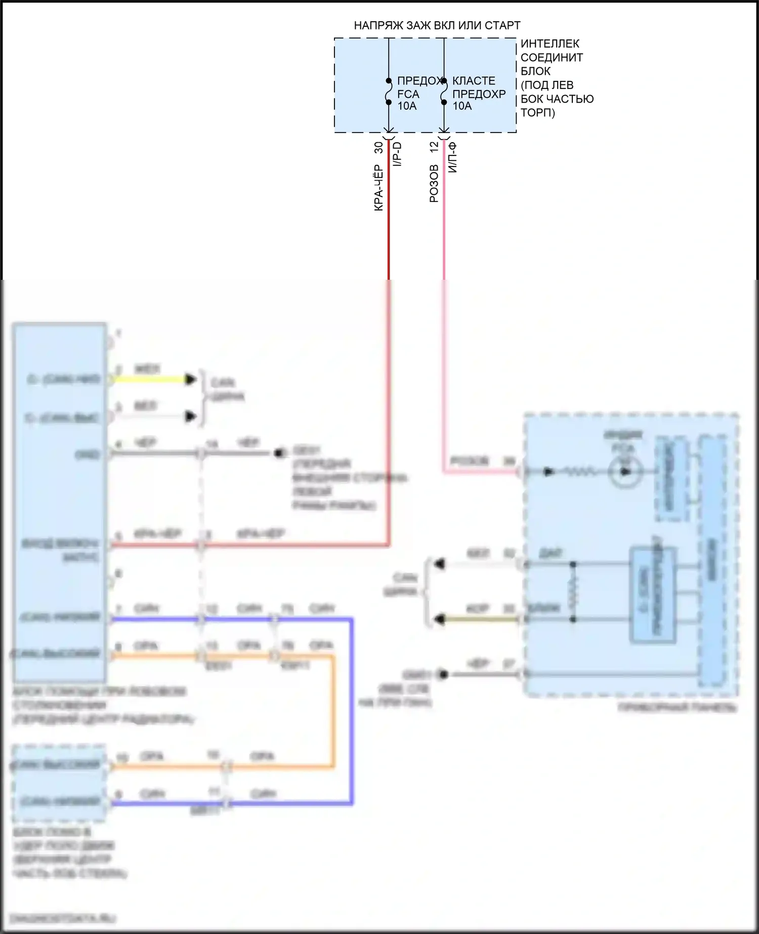 Elantra Hyundai VI рестайлинг (2018-2020): Электросхема автономного аварийного тормоза 